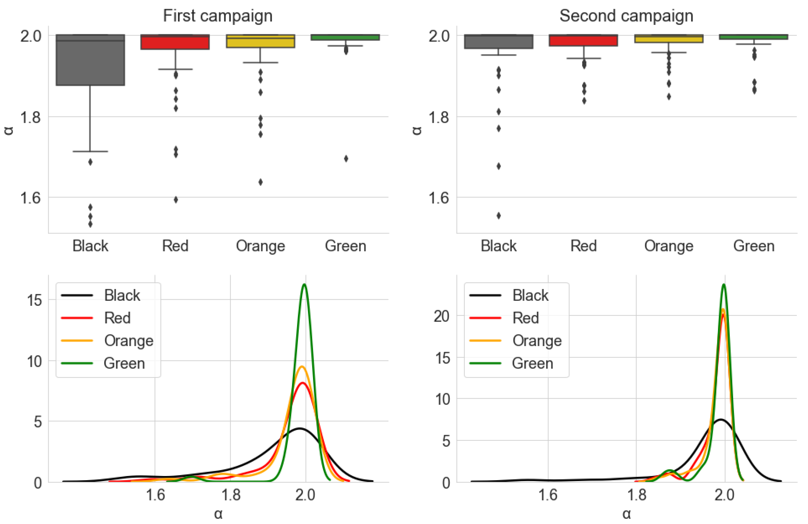 Sensors 22 01946 g020