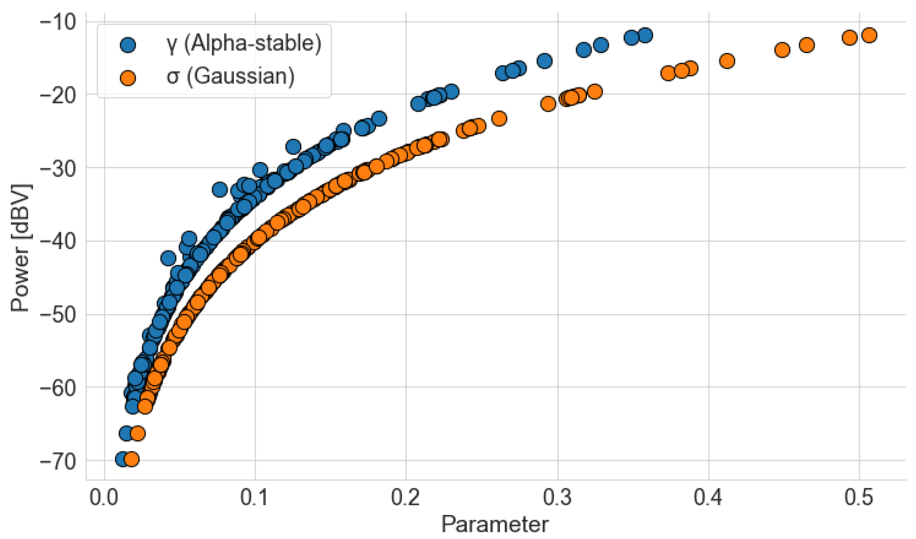 Sensors 22 01946 g023