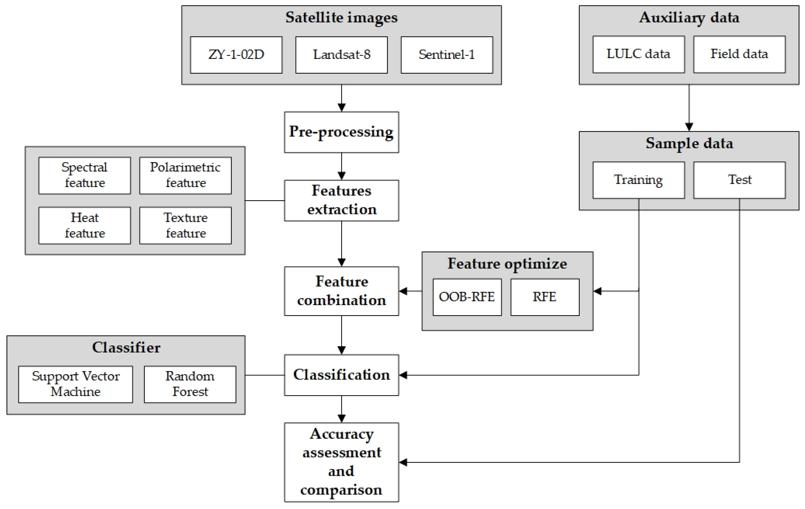 Sensors 22 01948 g003