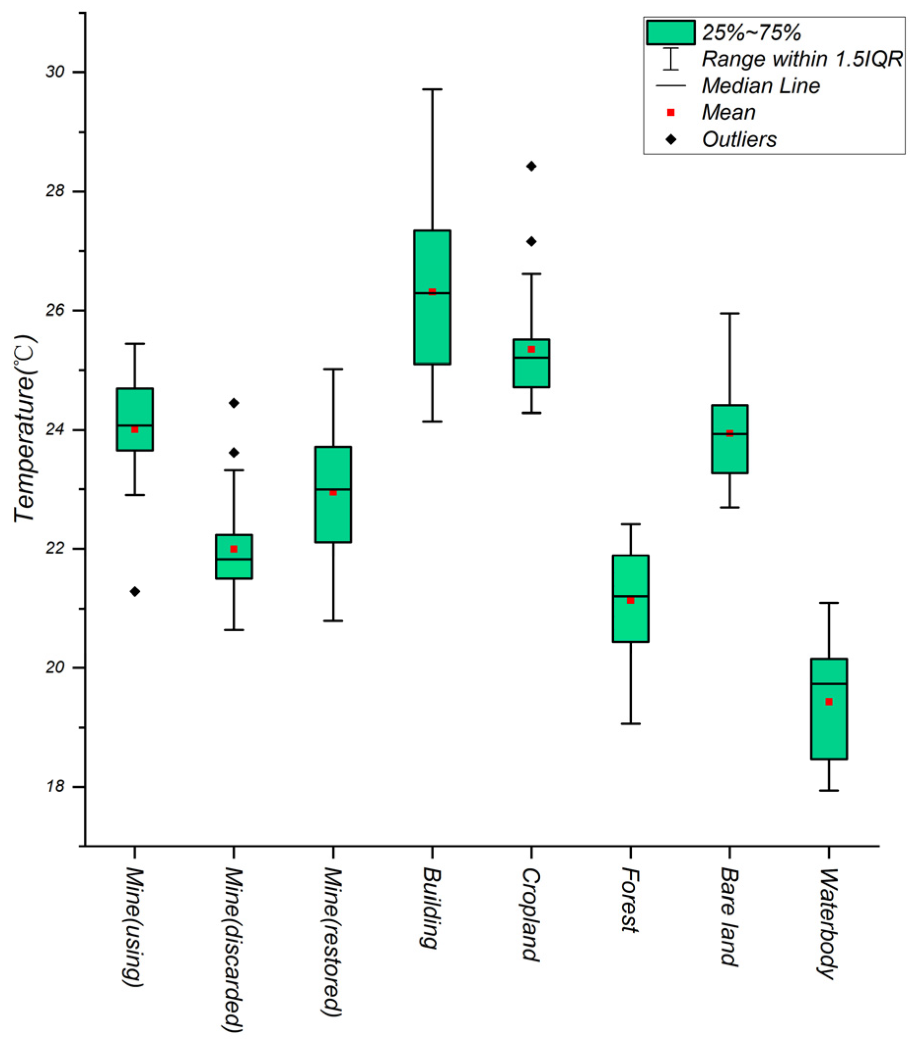 Sensors 22 01948 g006