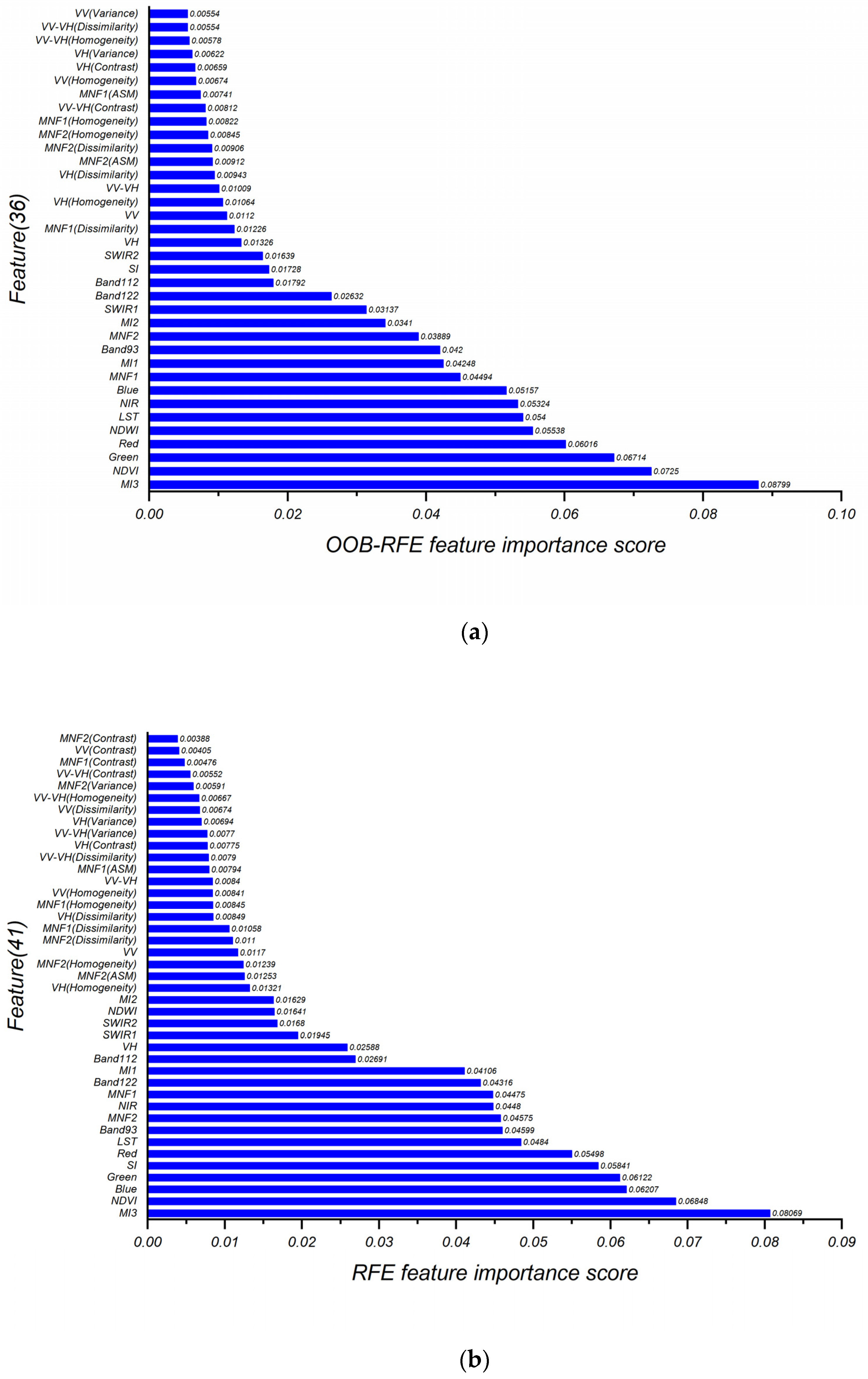 Sensors 22 01948 g010