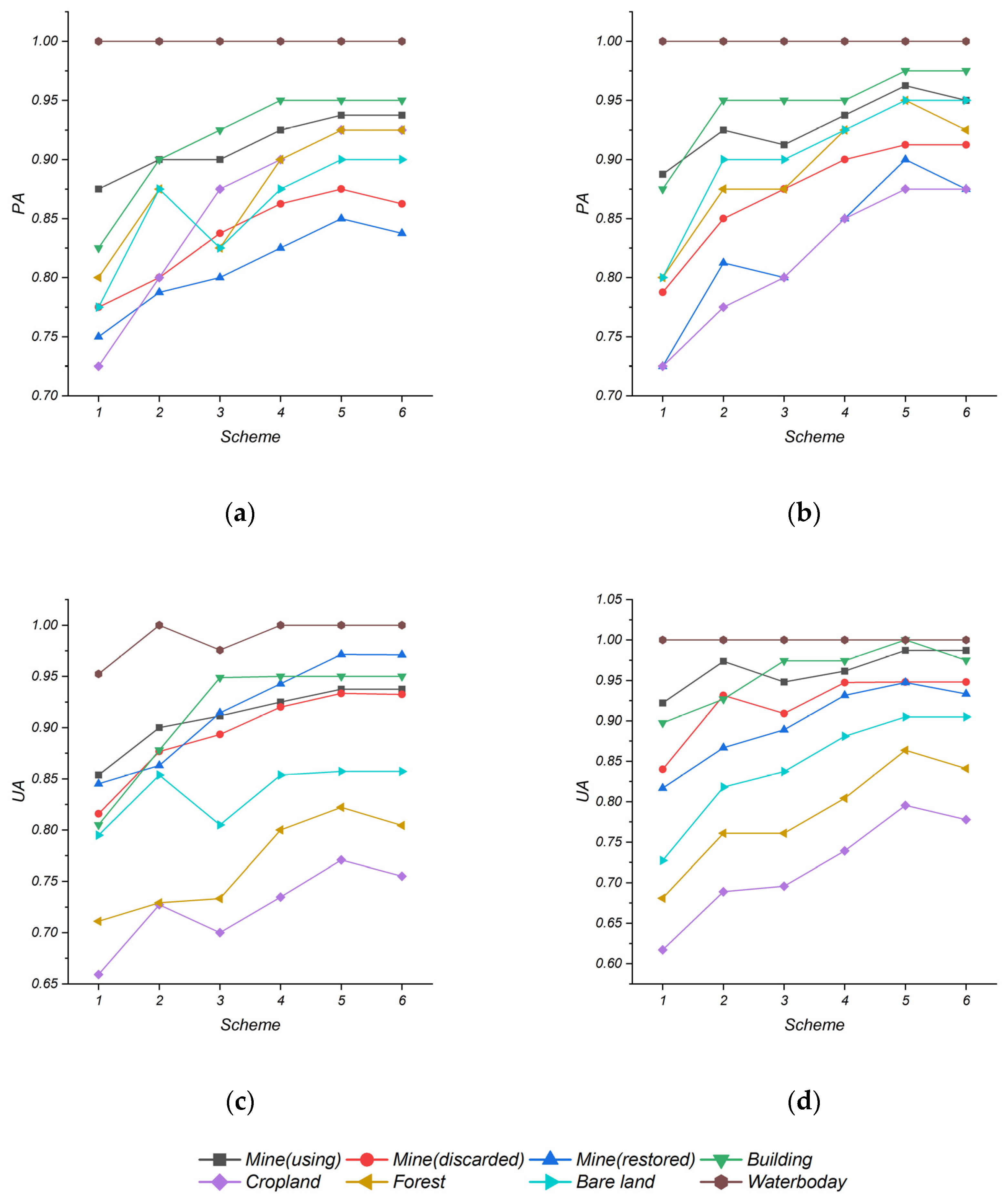Sensors 22 01948 g011
