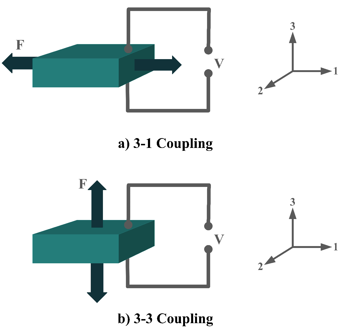 Sensors 22 01949 g003 550