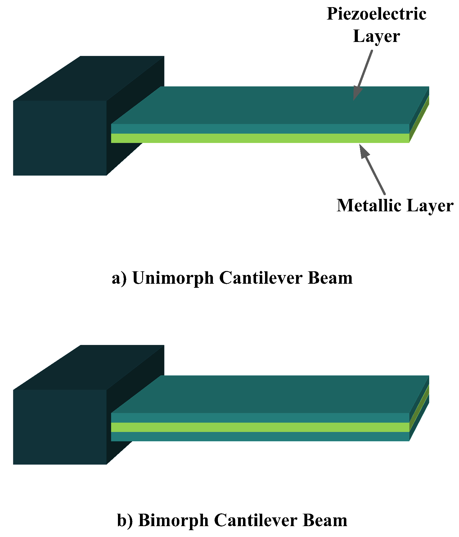 Sensors 22 01949 g004 550