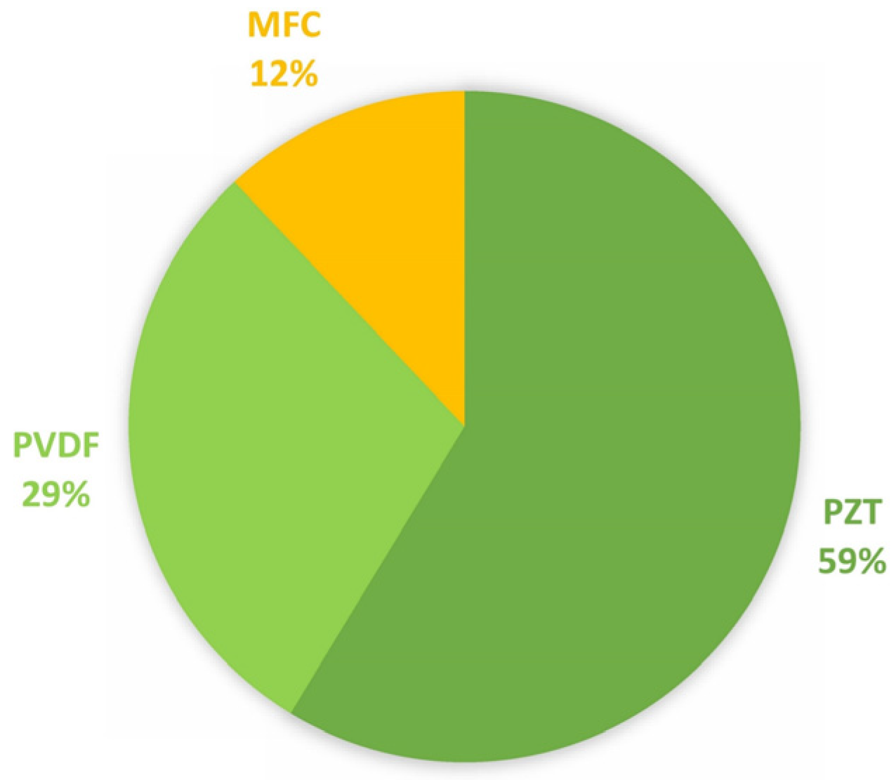 Sensors 22 01949 g012 550