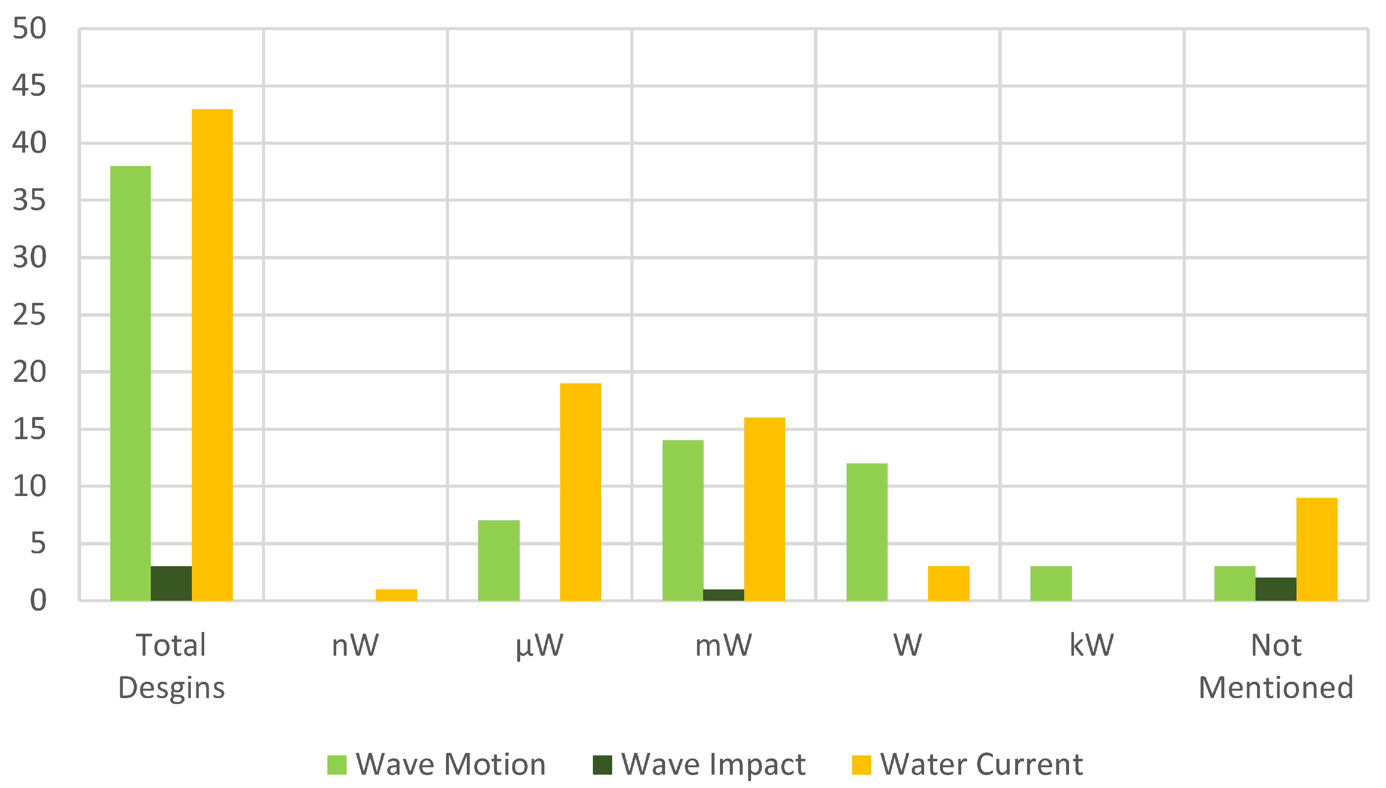 Sensors 22 01949 g014 550
