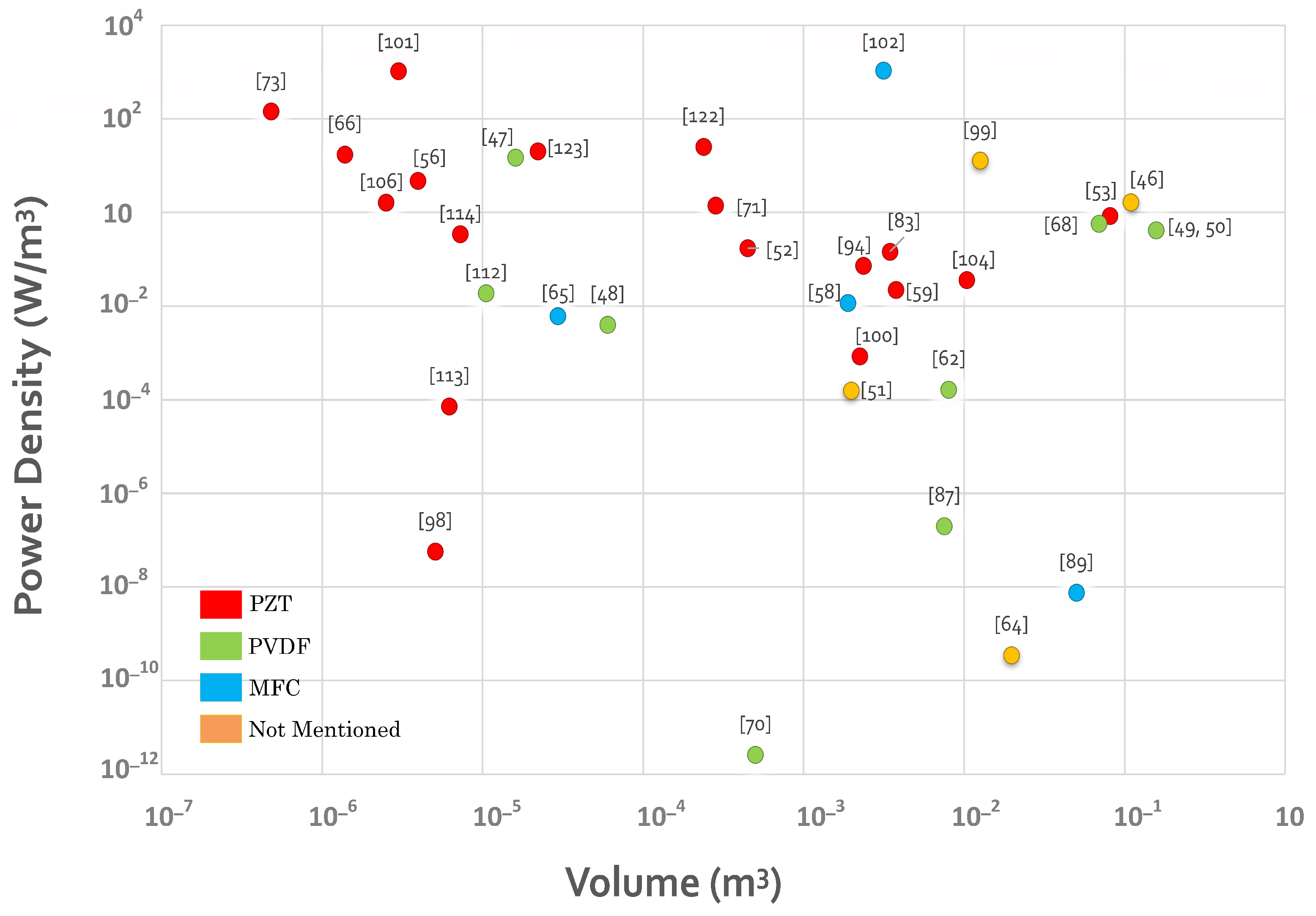 Sensors 22 01949 g015 550