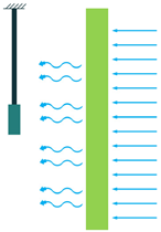 Sensors 22 01949 i058