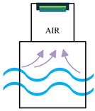 Sensors 22 01949 i075