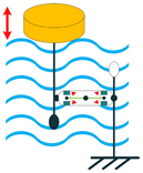 Sensors 22 01949 i081