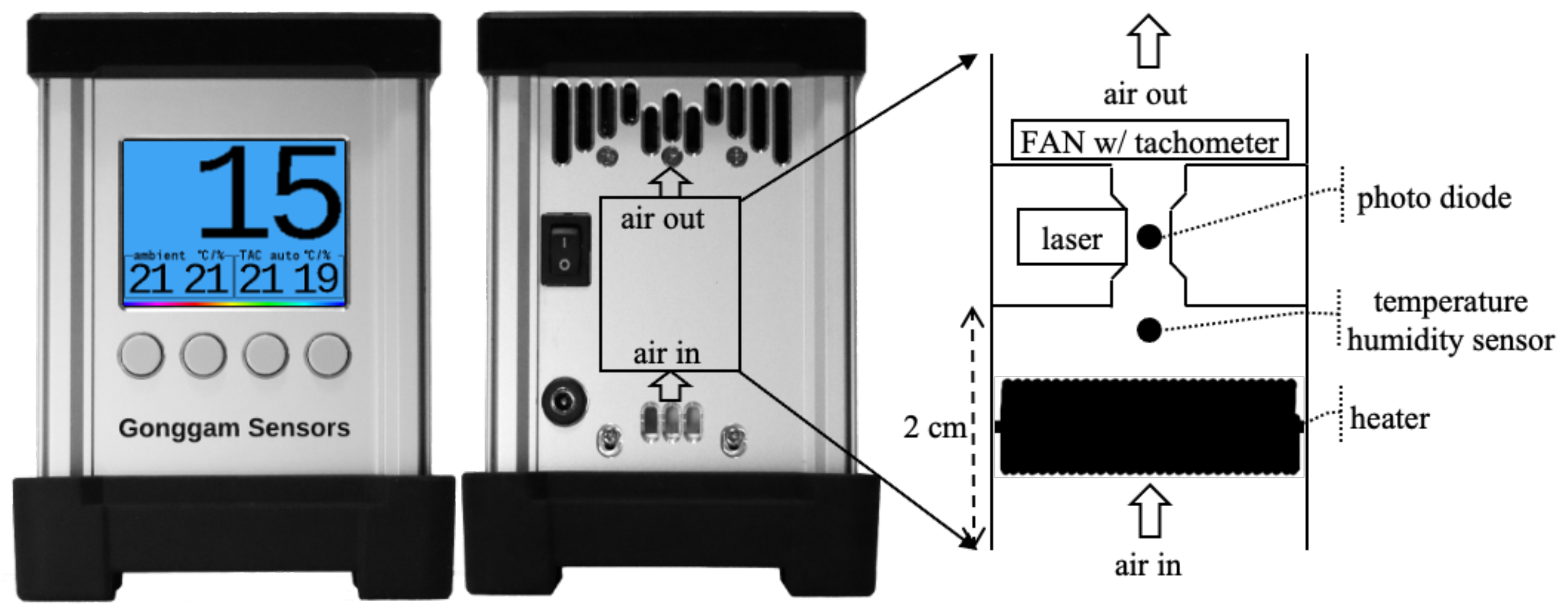 Sensors 22 01950 g002 550