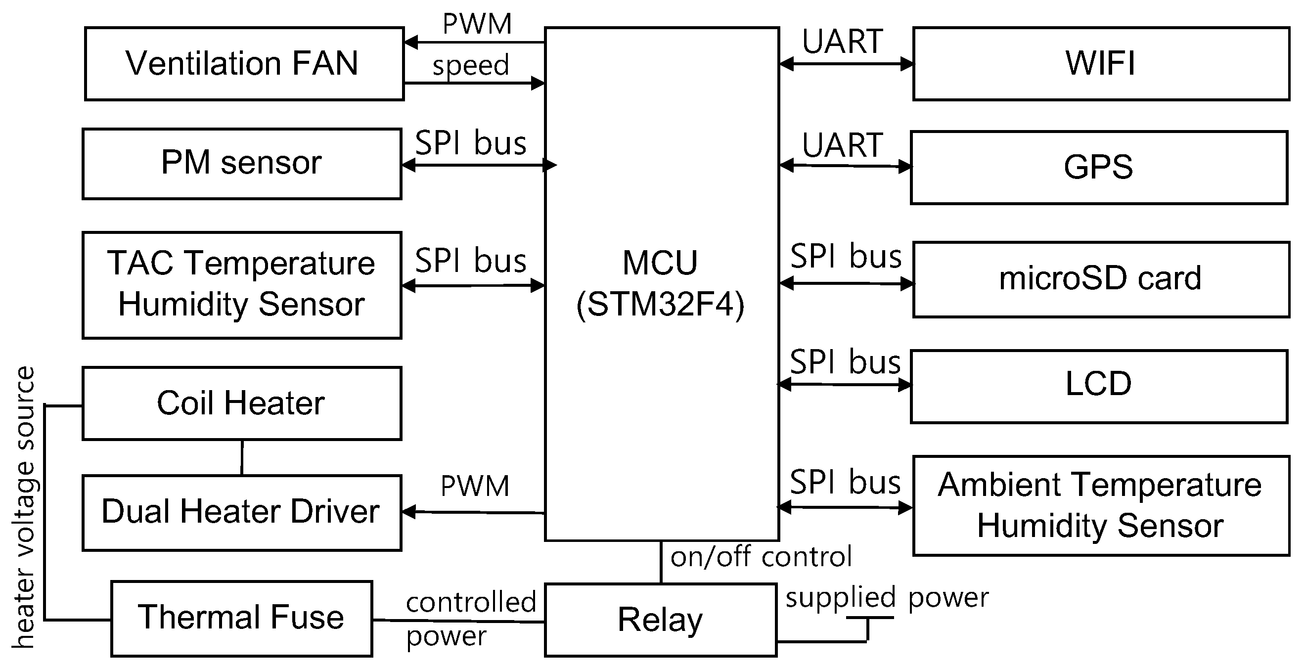 Sensors 22 01950 g003 550
