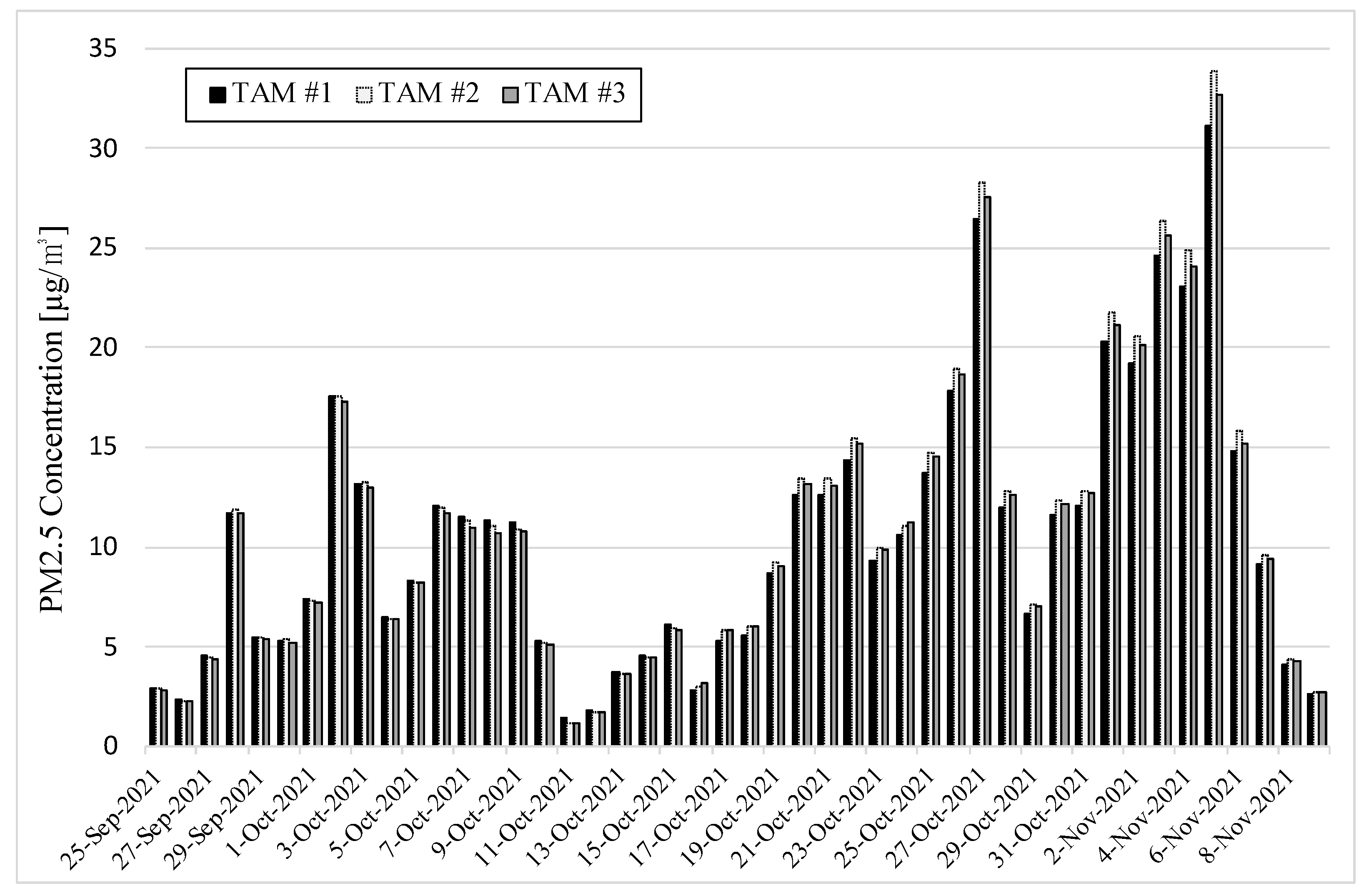 Sensors 22 01950 g004 550