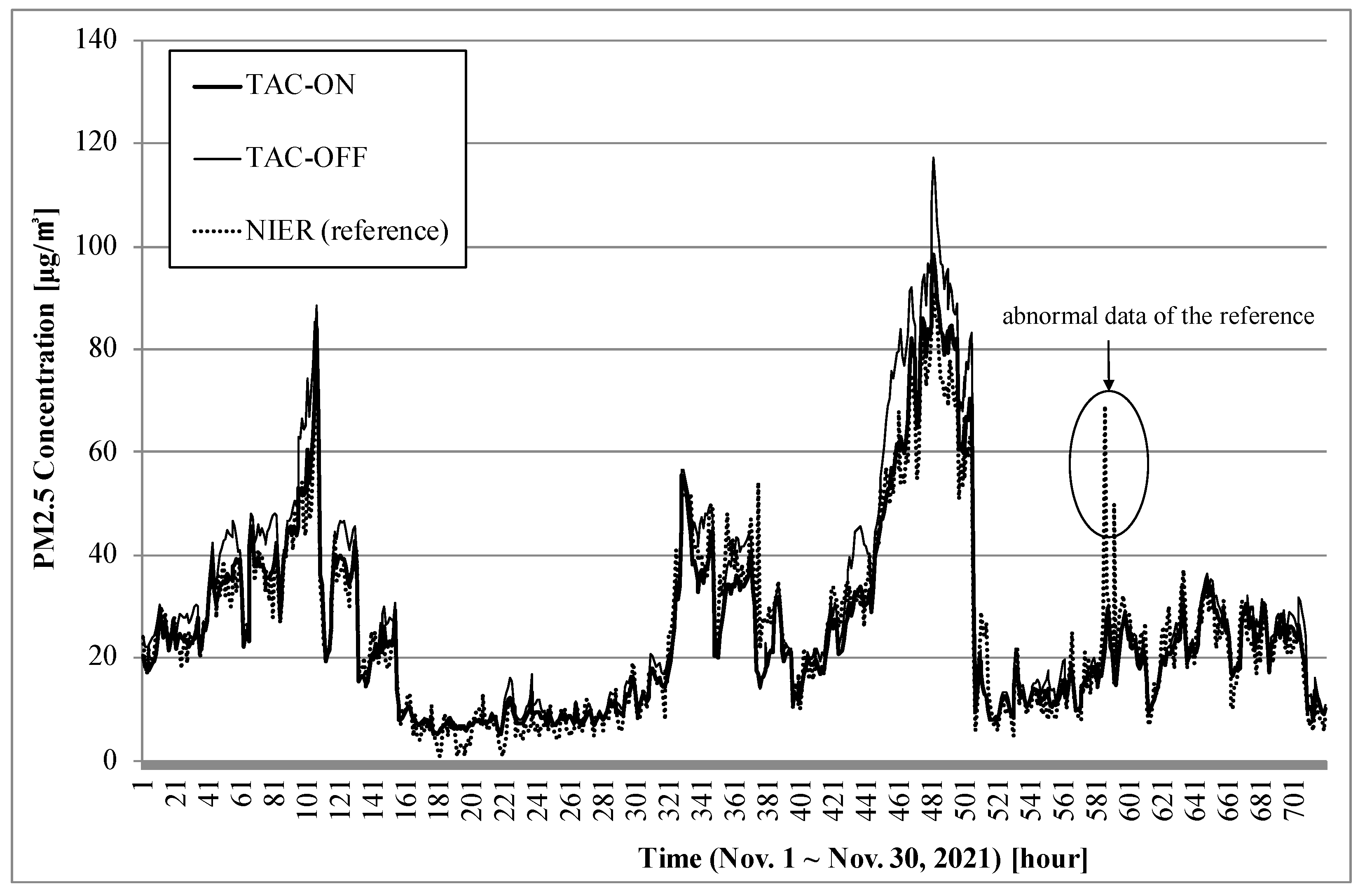 Sensors 22 01950 g005 550