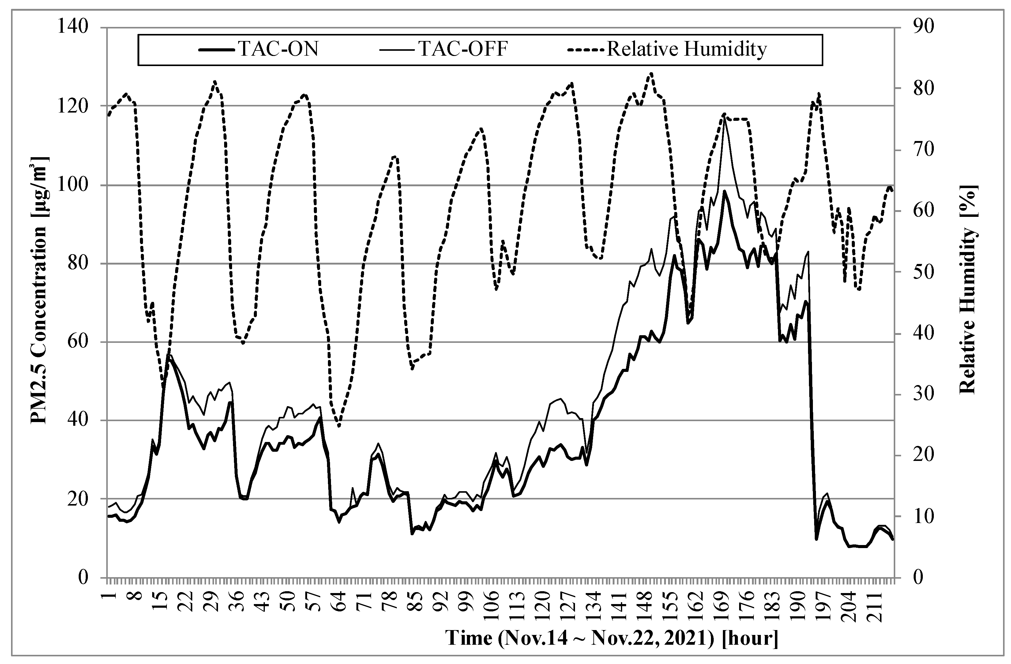 Sensors 22 01950 g006 550