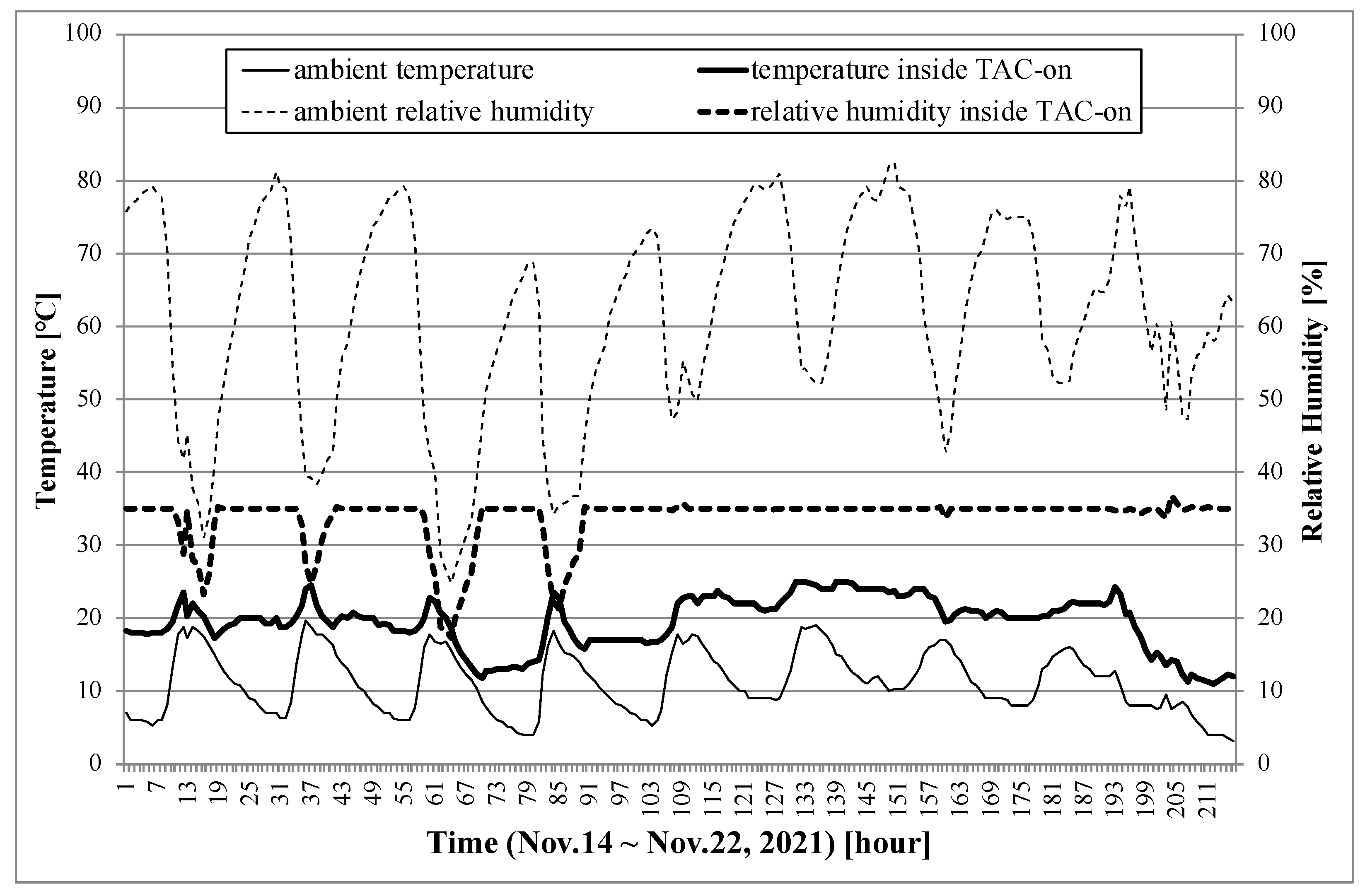 Sensors 22 01950 g009 550
