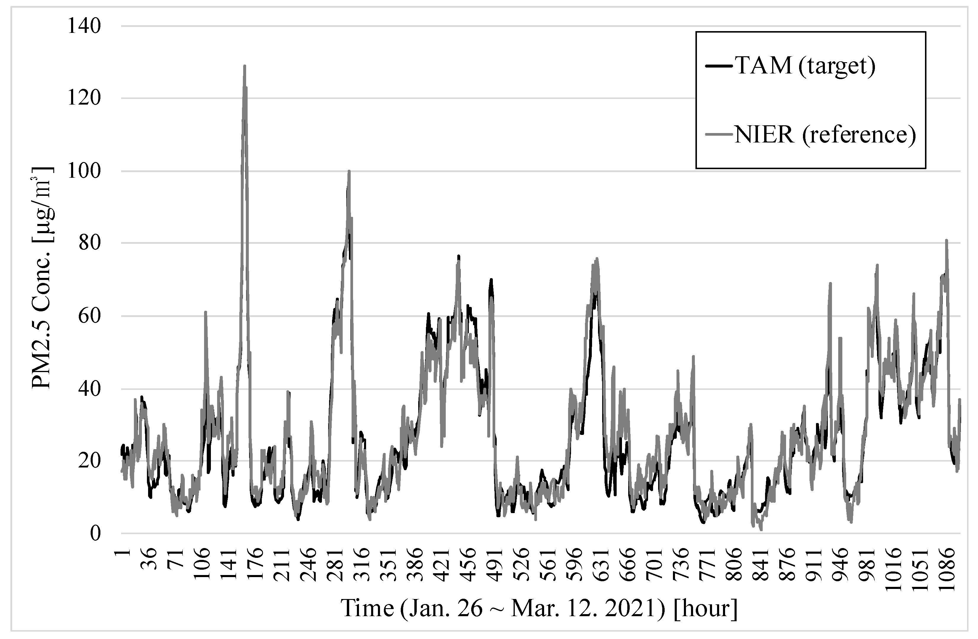 Sensors 22 01950 g010 550