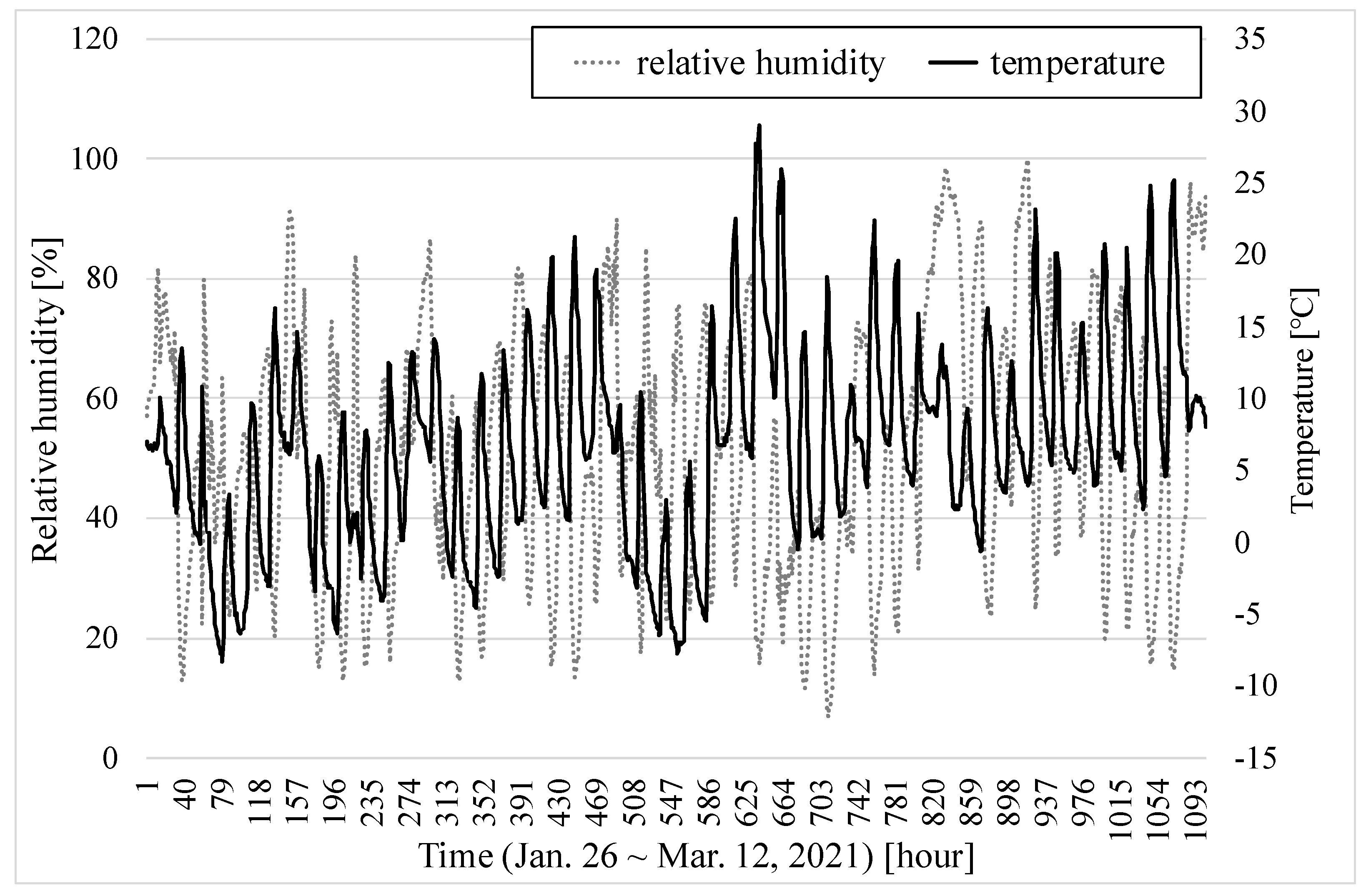 Sensors 22 01950 g011 550