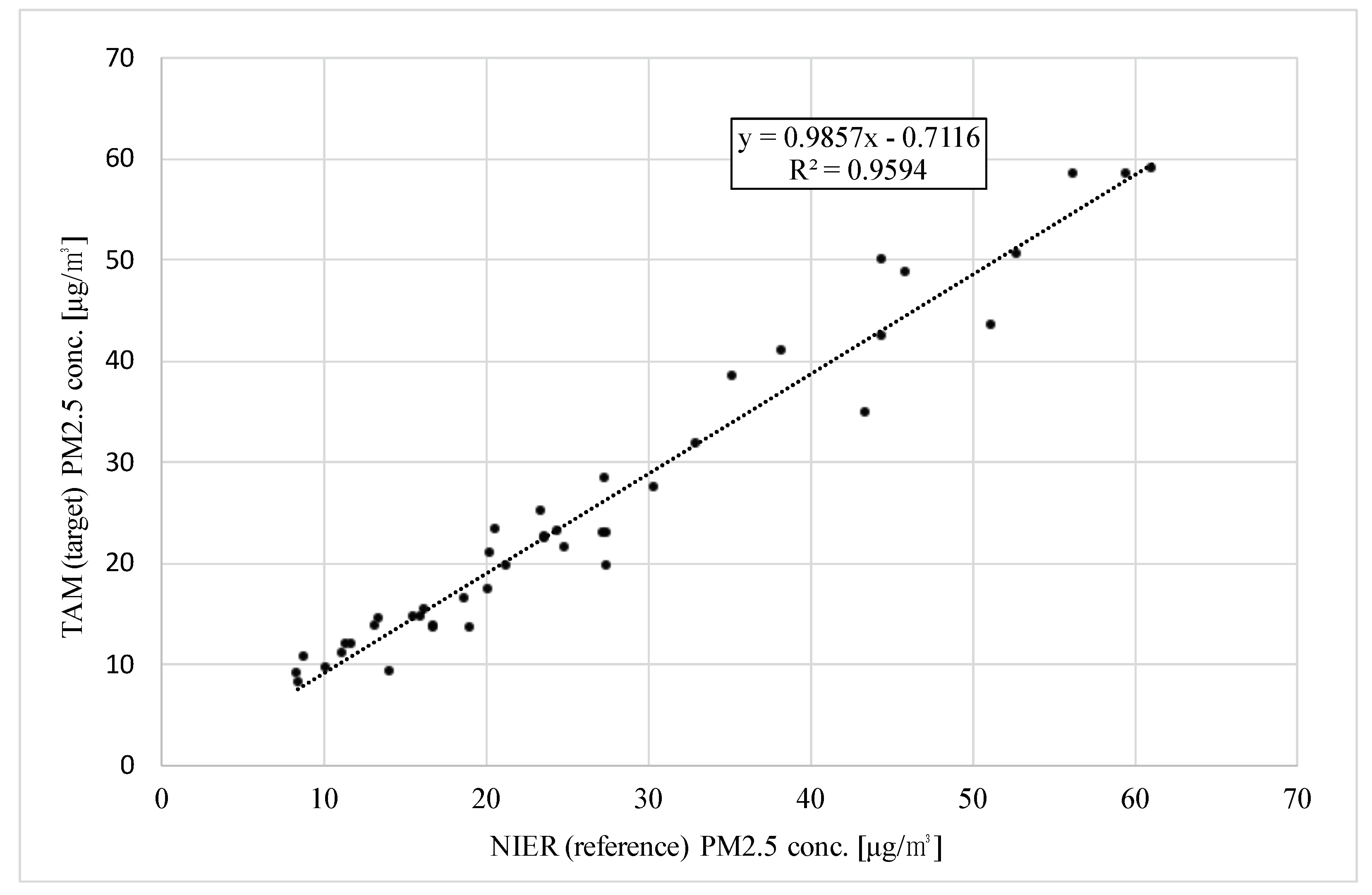 Sensors 22 01950 g014 550