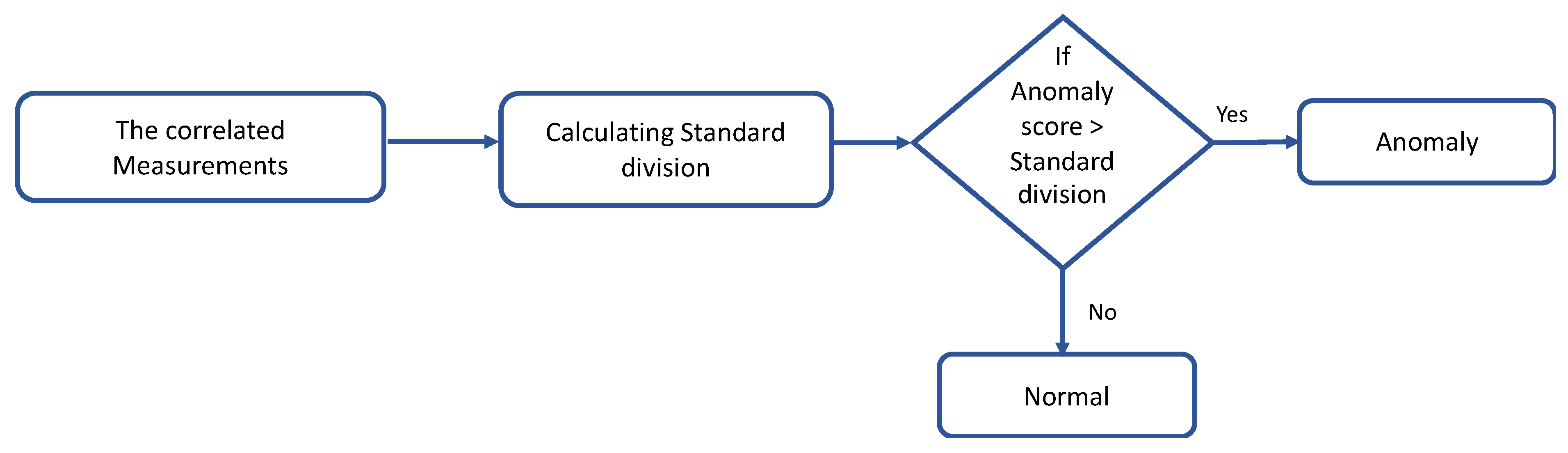Sensors 22 01951 g007 550