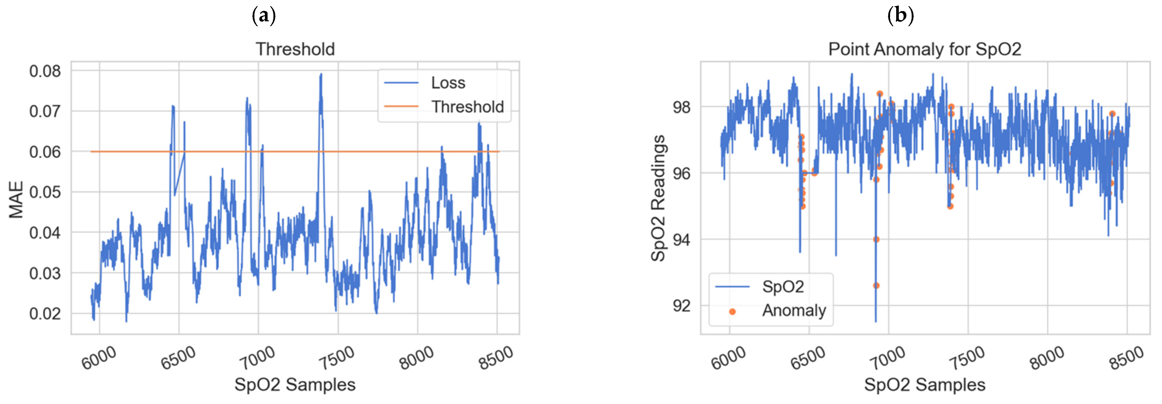 Sensors 22 01951 g008a 550