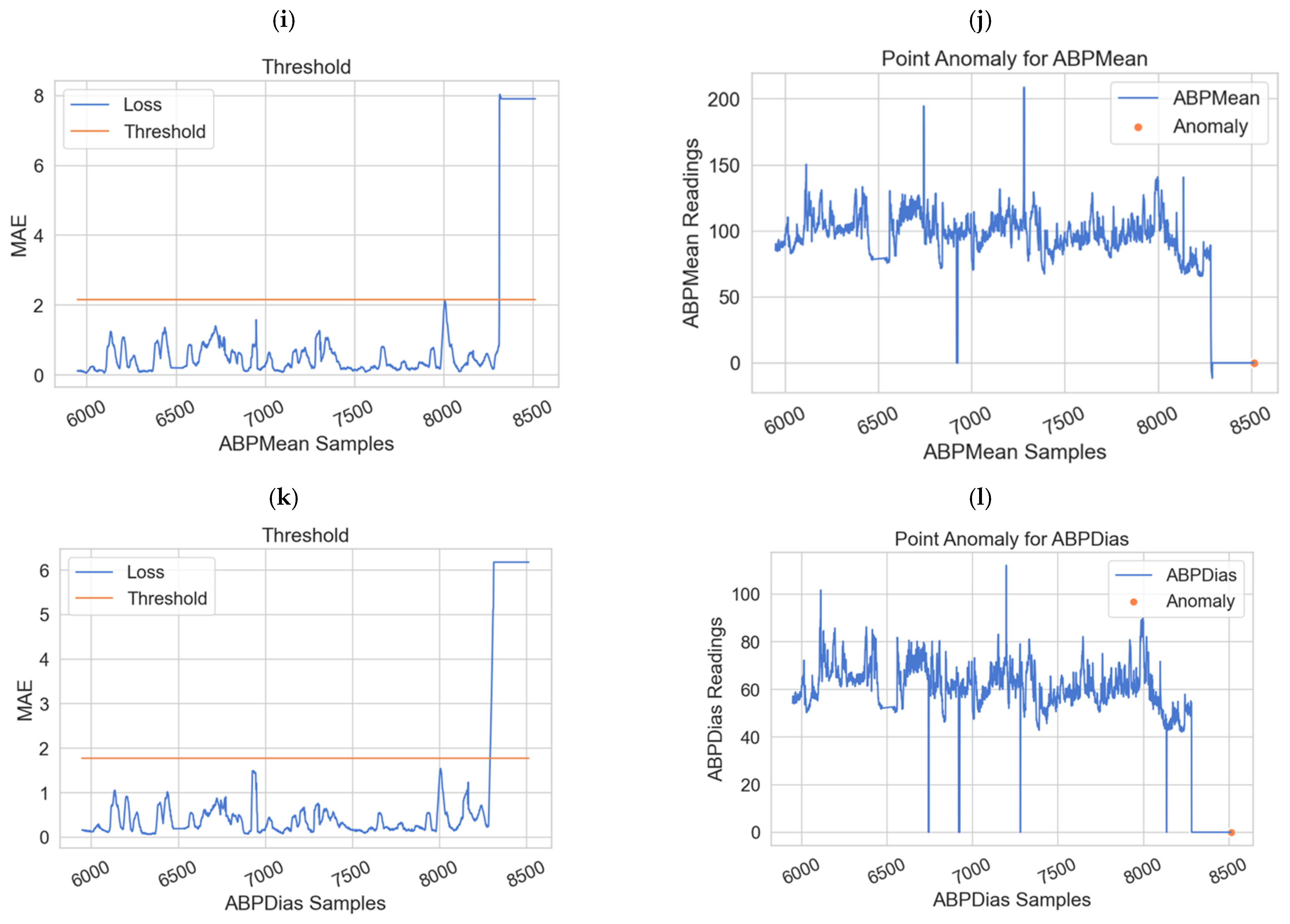 Sensors 22 01951 g008c 550