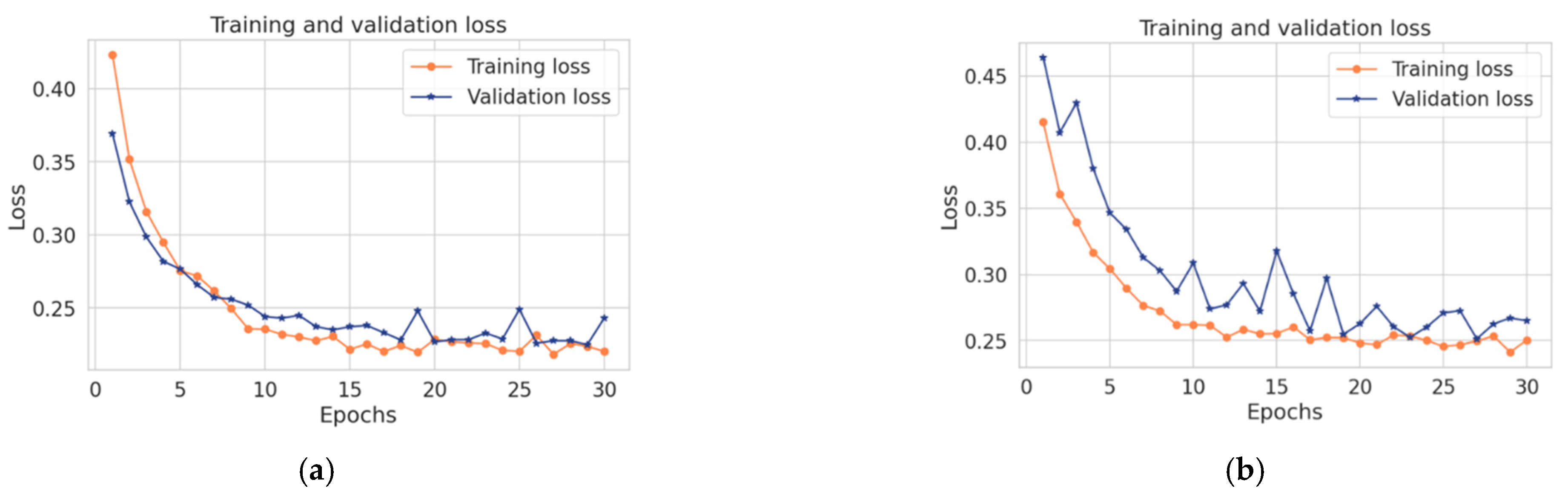 Sensors 22 01951 g009a 550