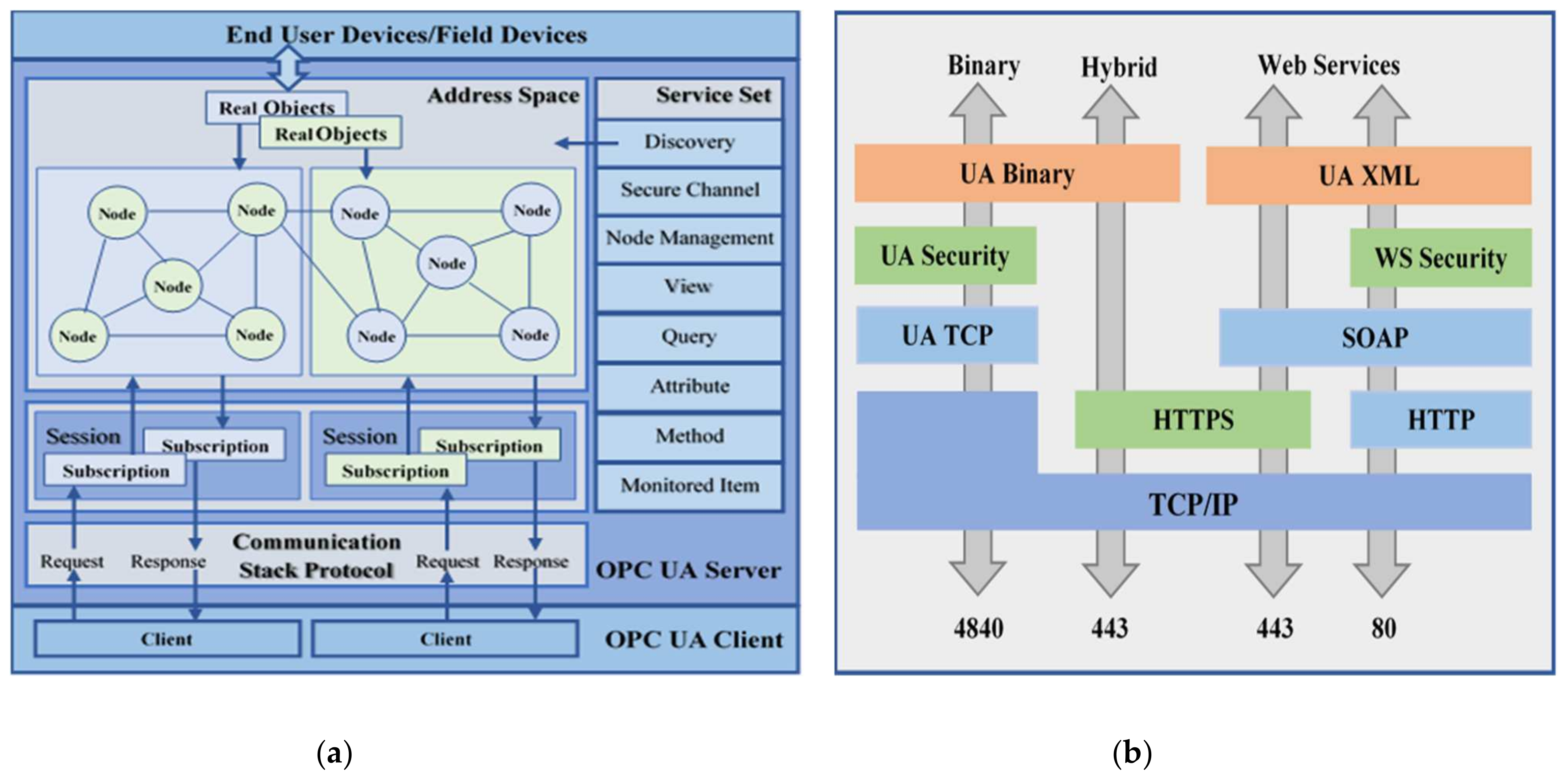 Sensors 22 01952 g002 550