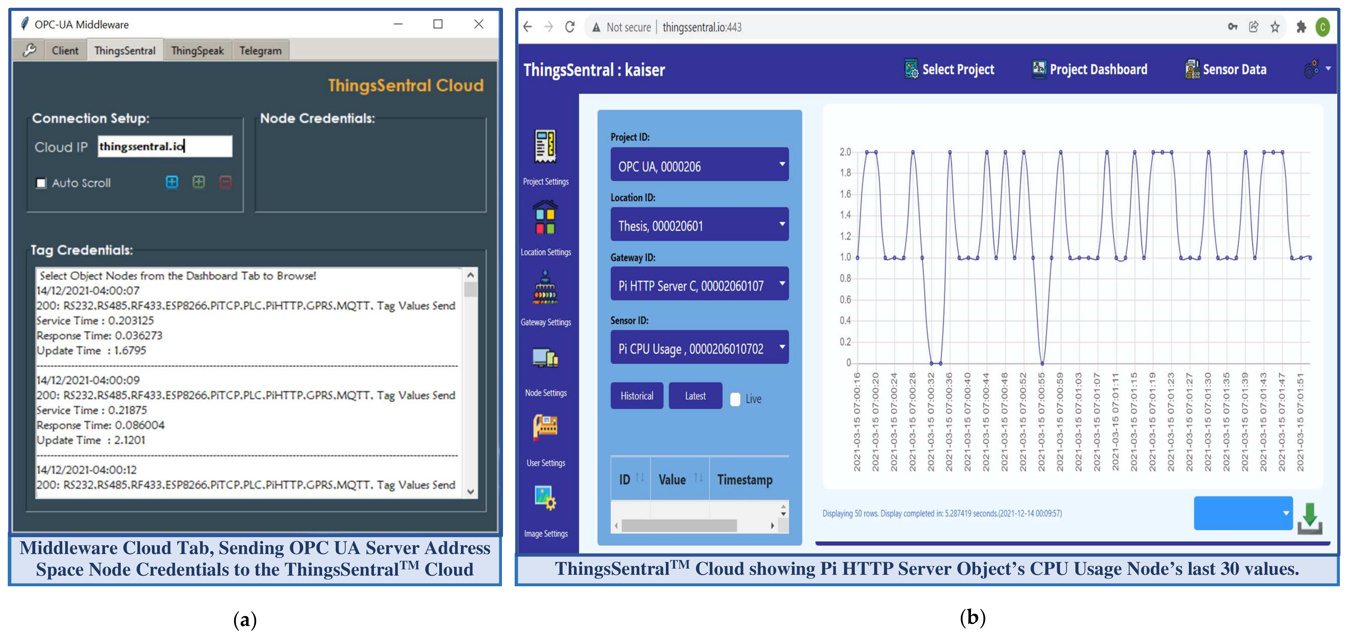 Sensors 22 01952 g006 550