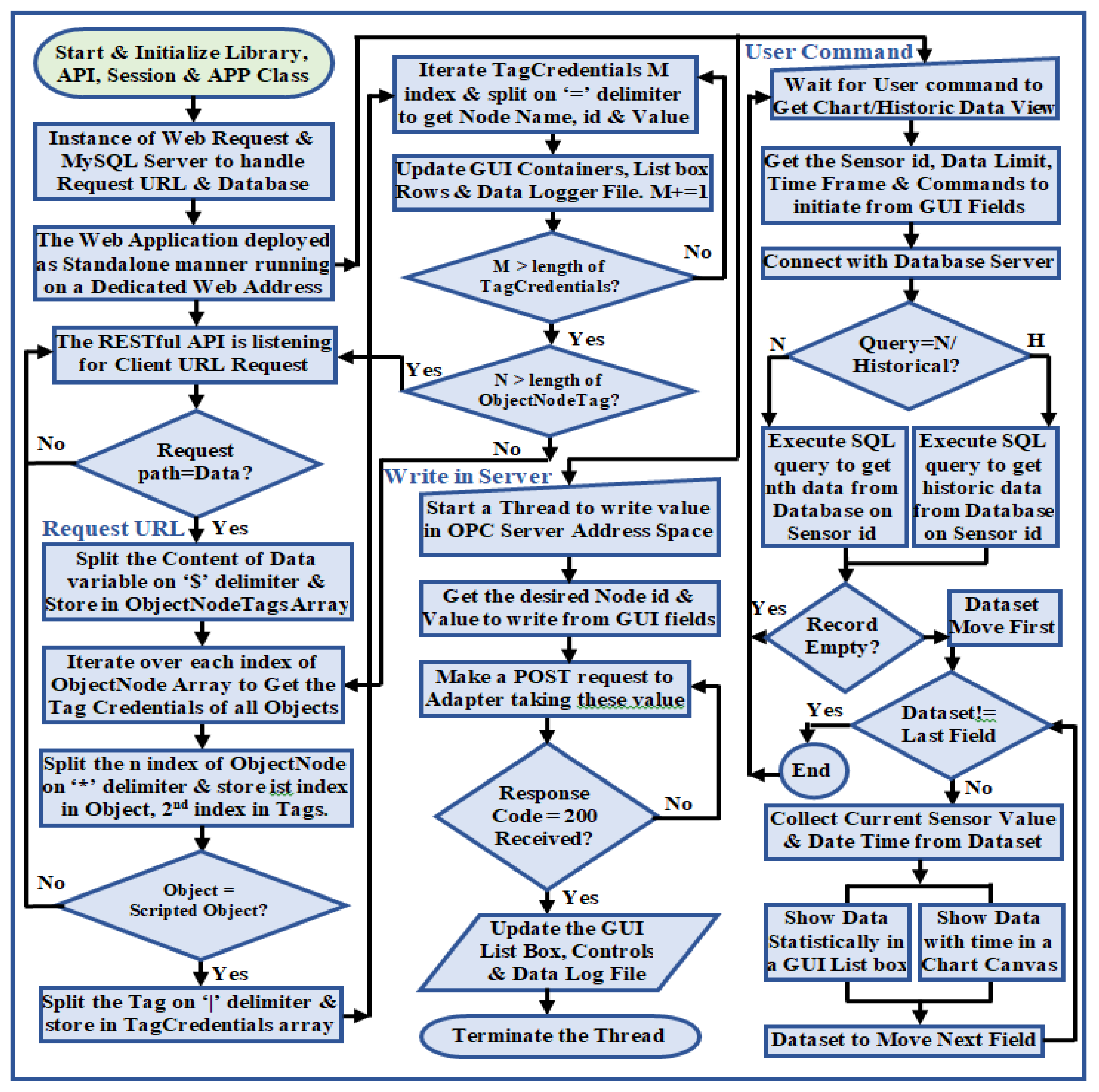 Sensors 22 01952 g008 550