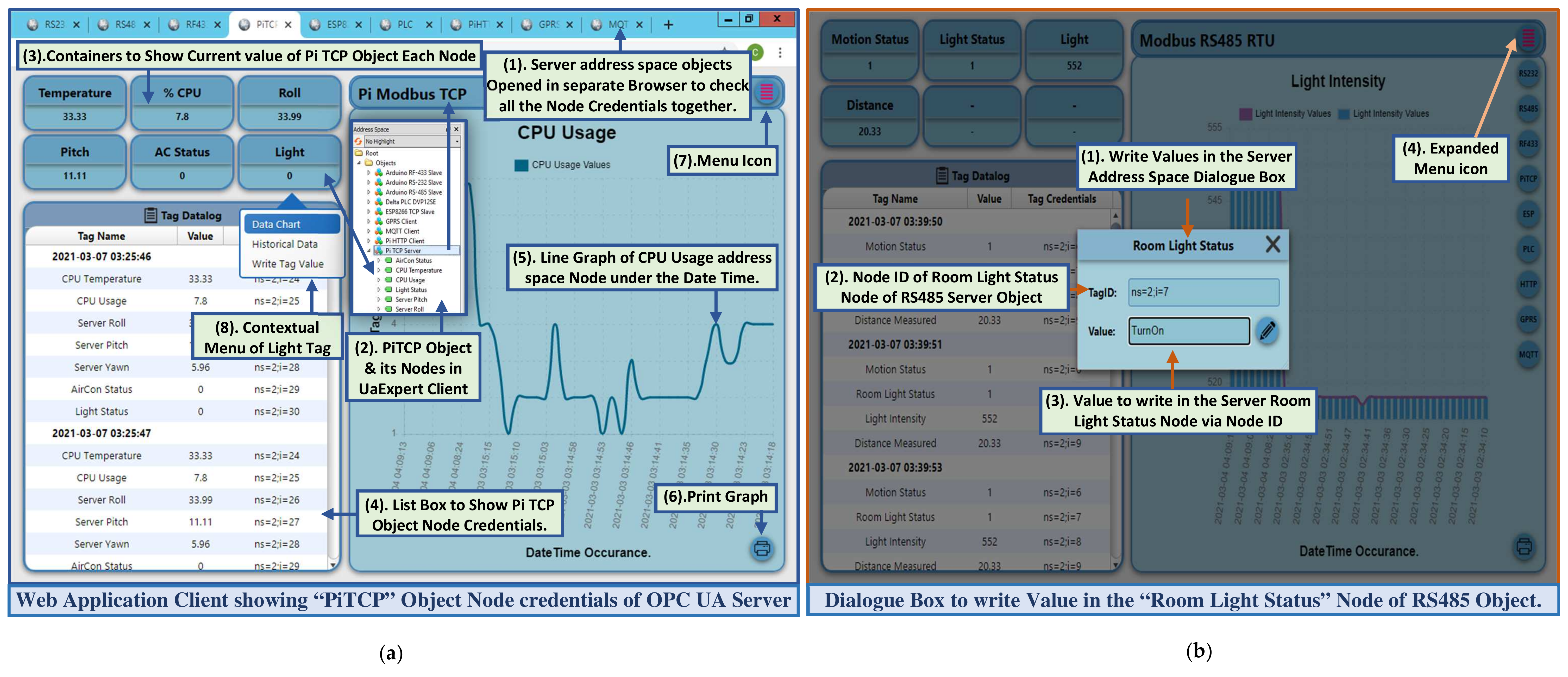 Sensors 22 01952 g009 550