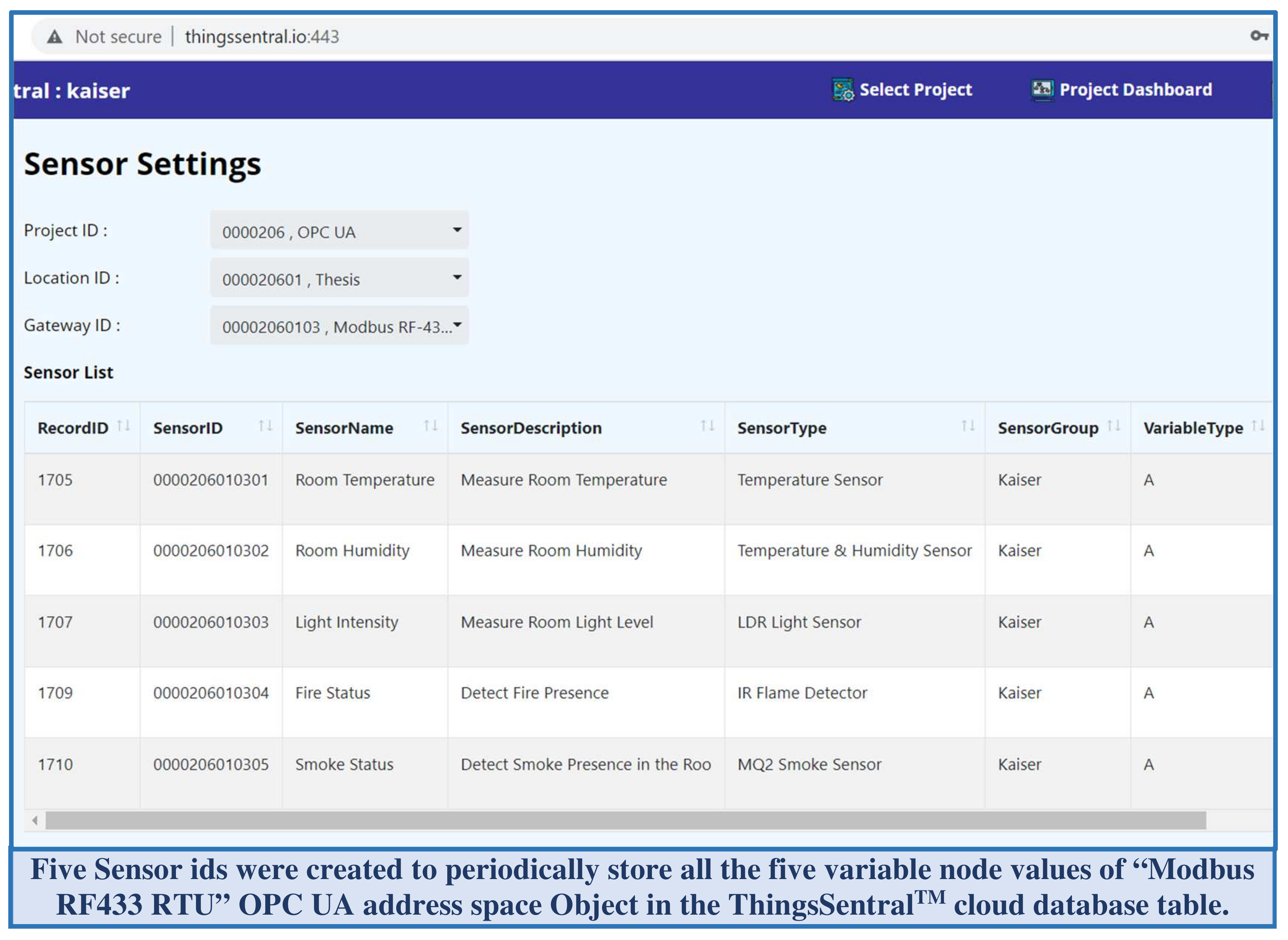 Sensors 22 01952 g010 550