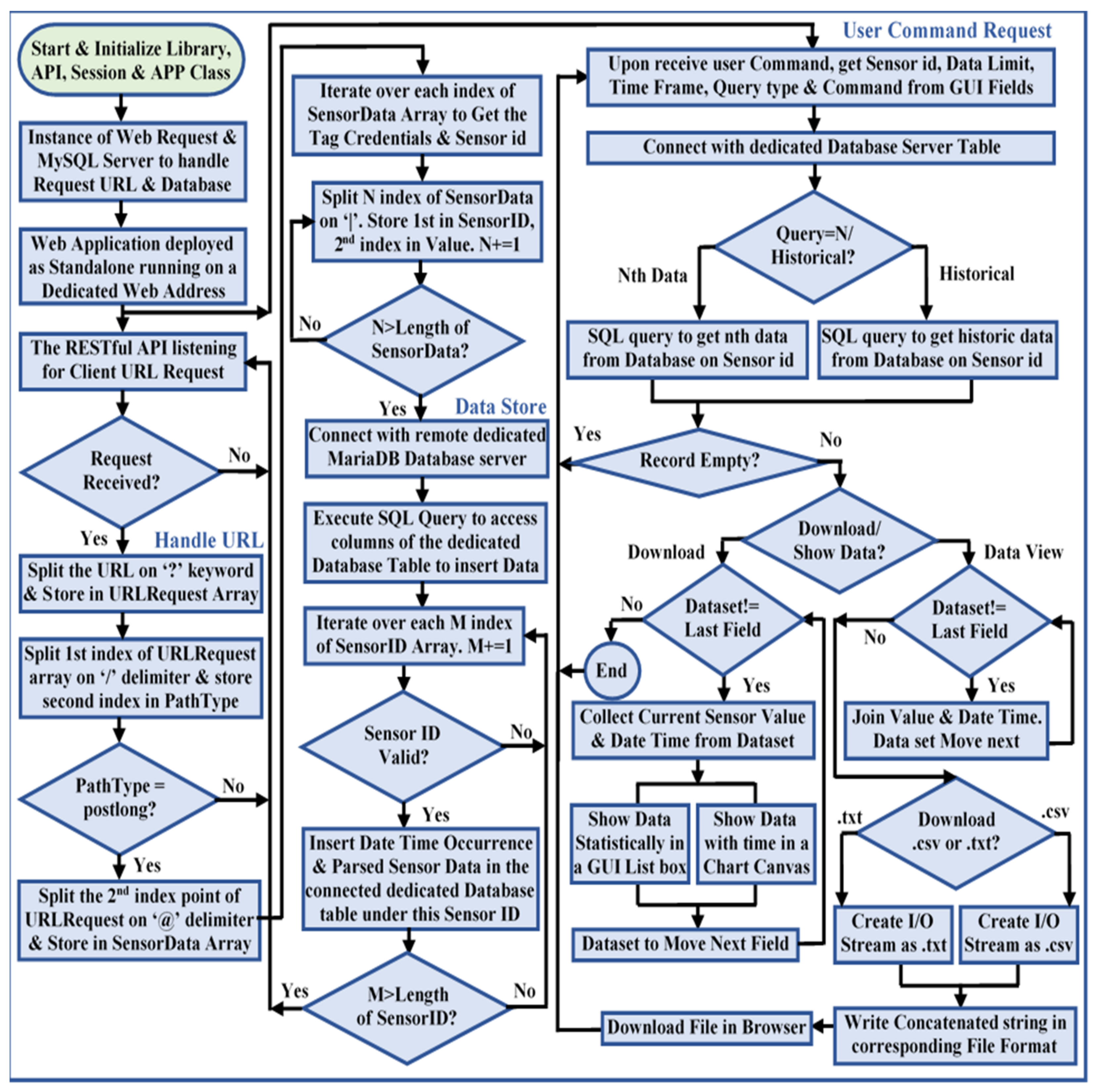 Sensors 22 01952 g011 550