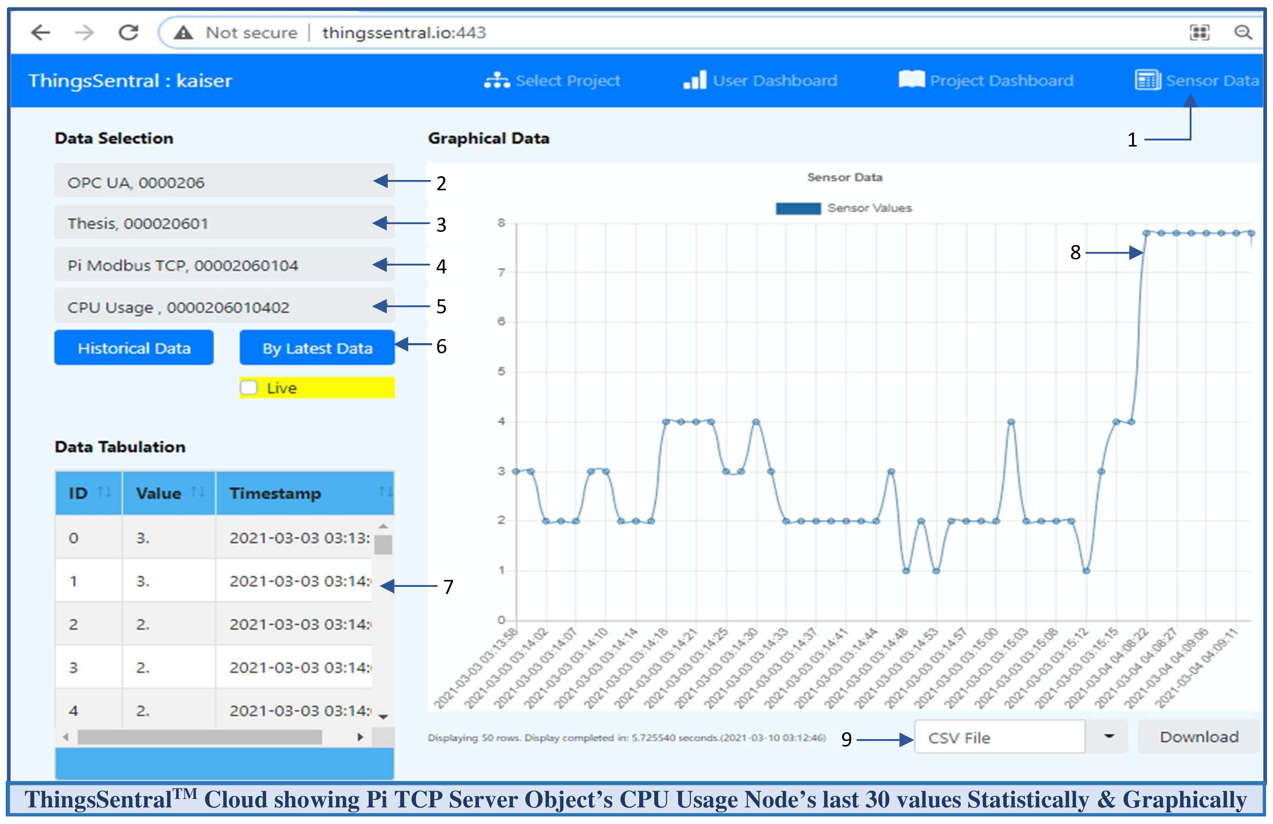 Sensors 22 01952 g012 550