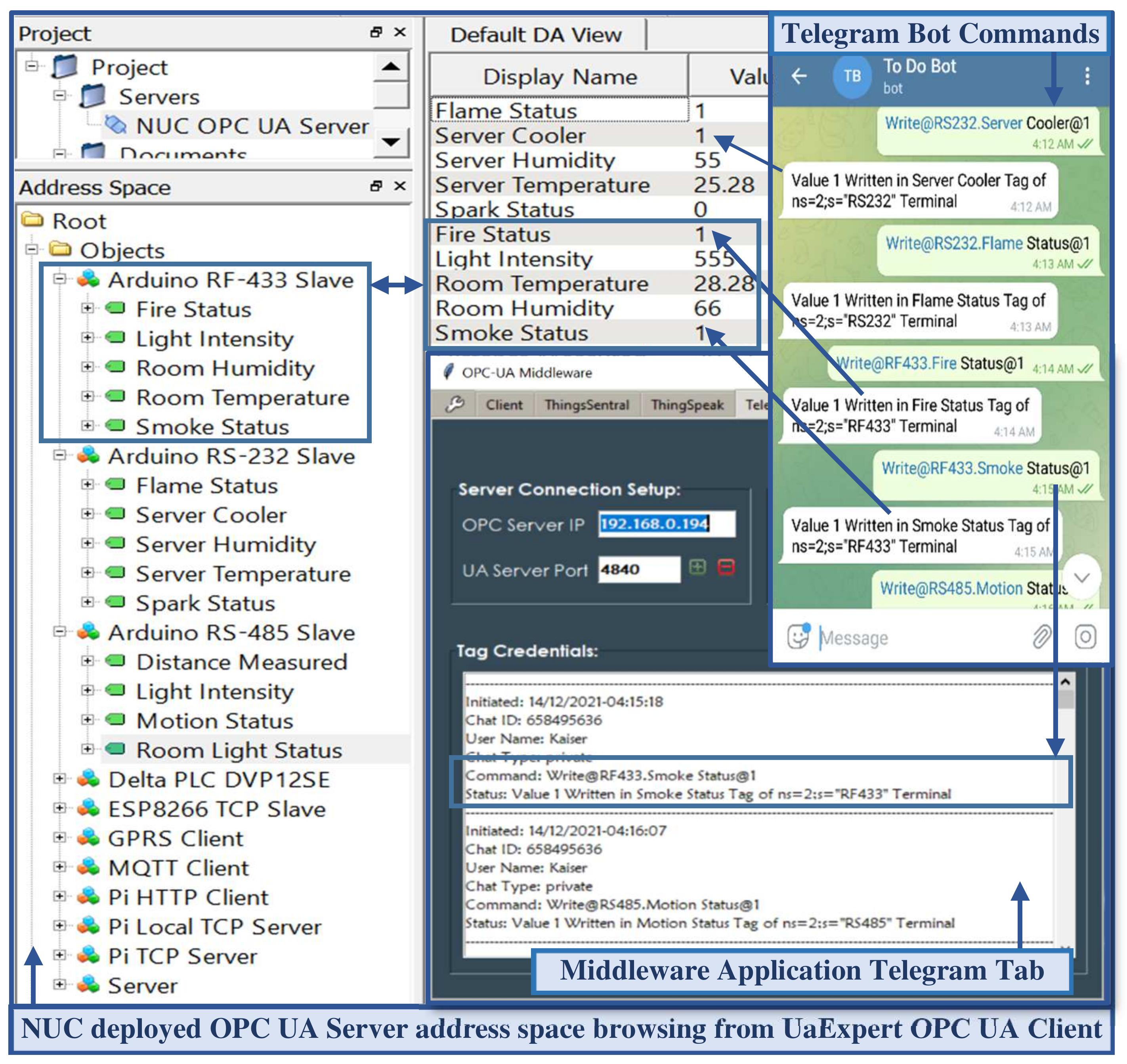 Sensors 22 01952 g013 550