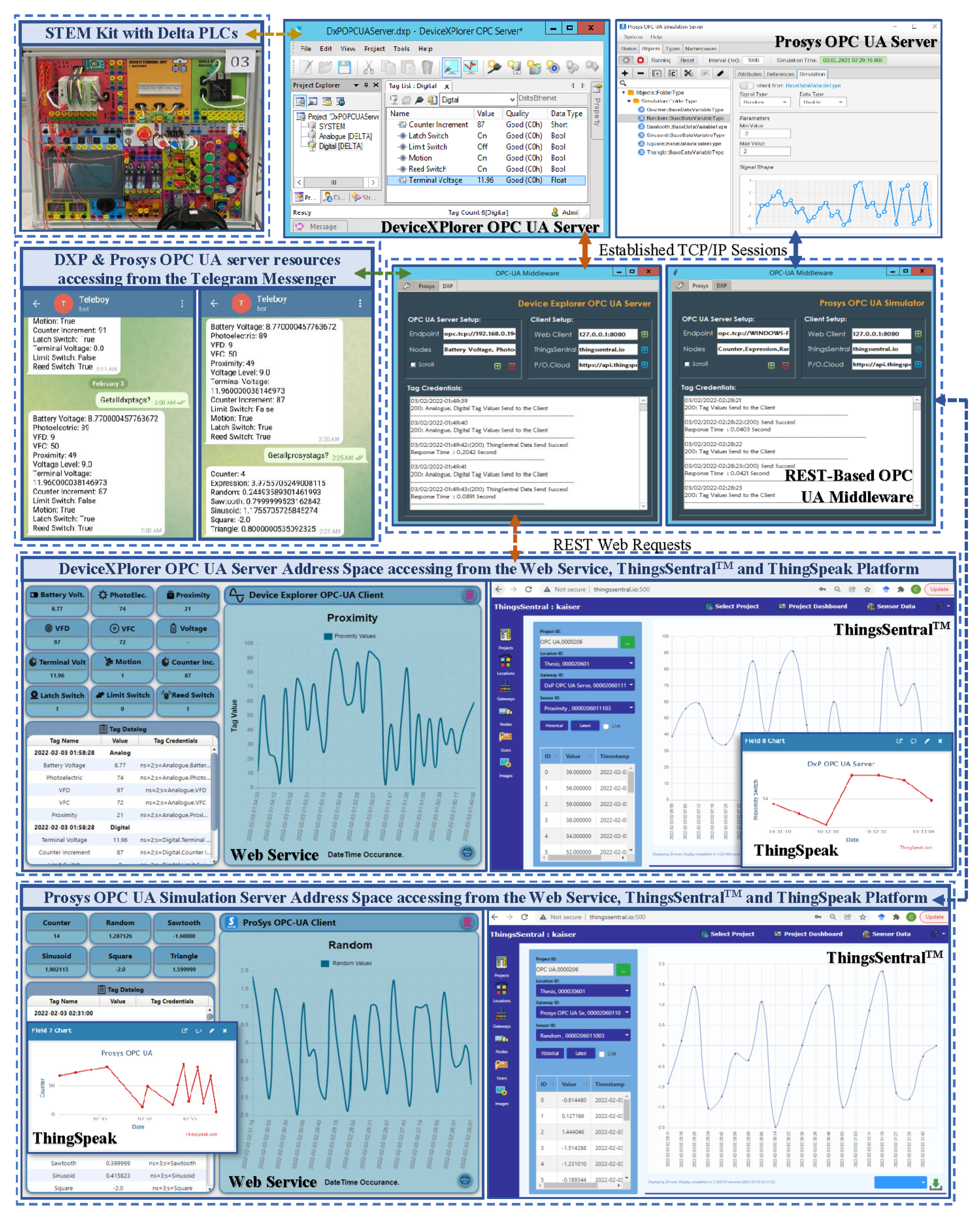 Sensors 22 01952 g015 550
