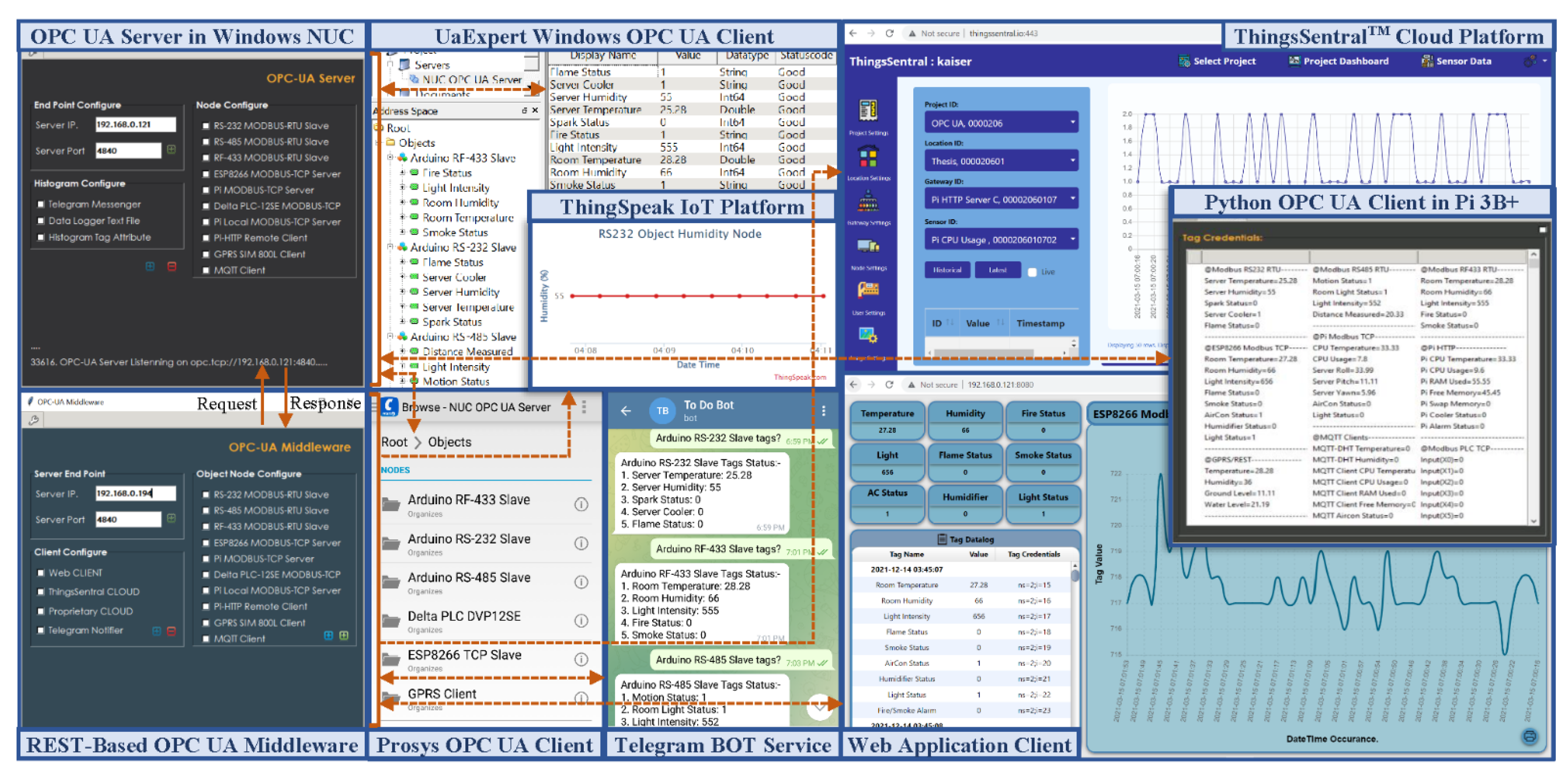 Sensors 22 01952 g016 550
