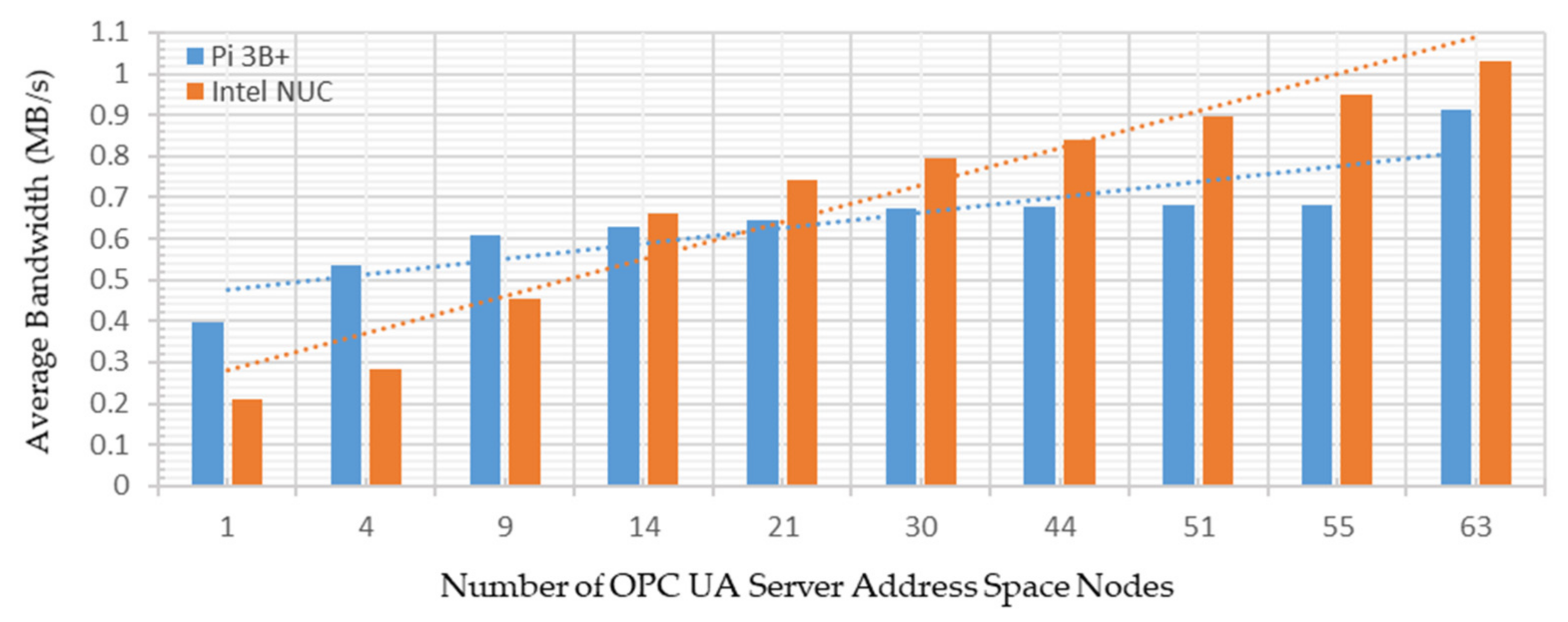 Sensors 22 01952 g017 550