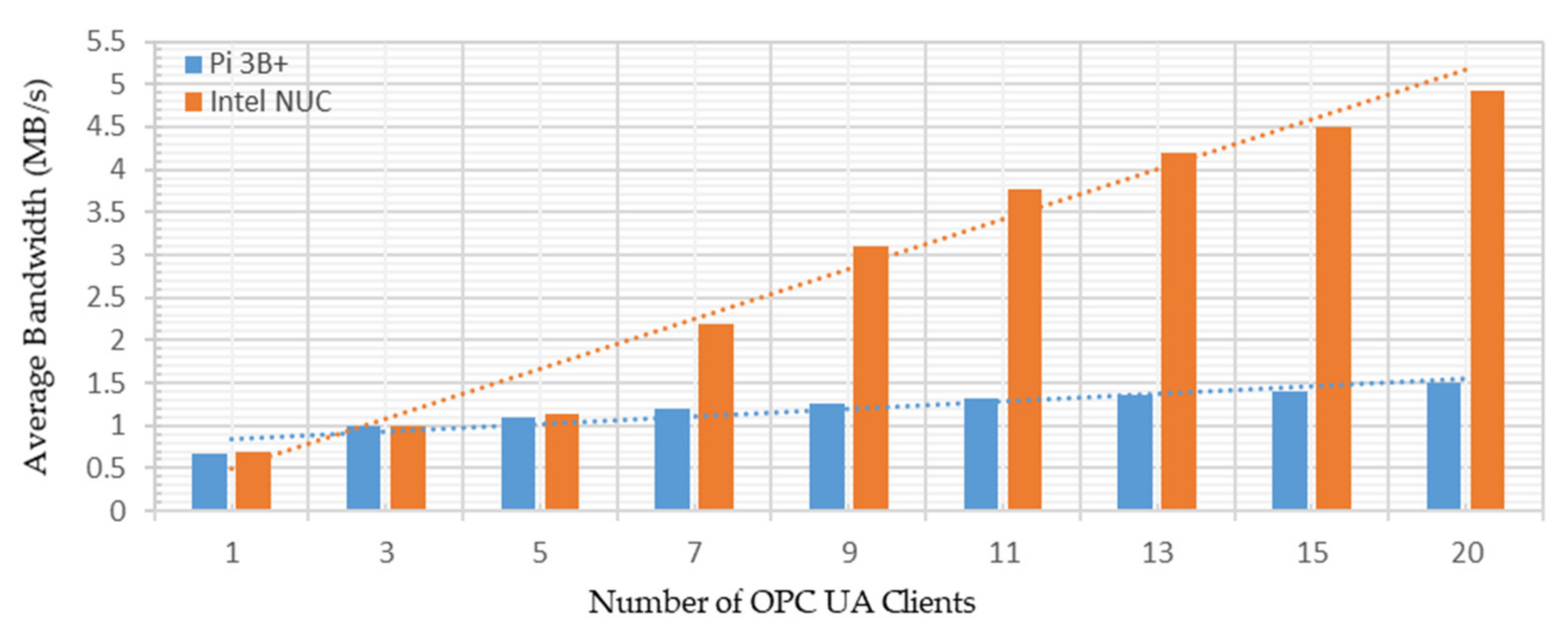 Sensors 22 01952 g018 550