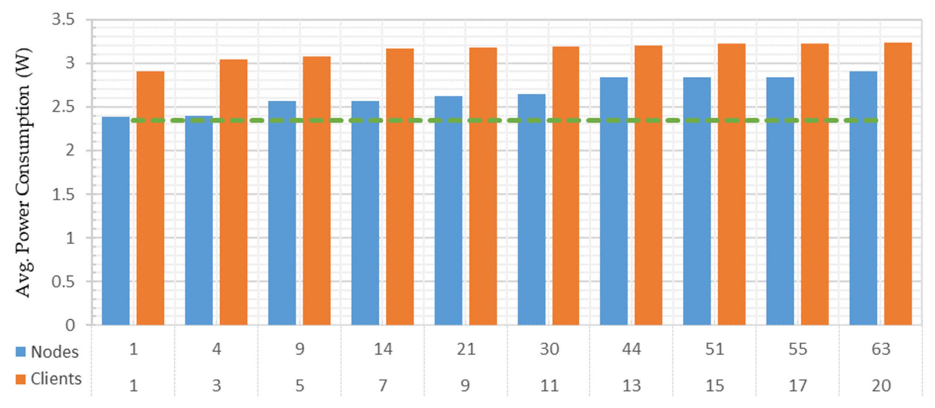 Sensors 22 01952 g019 550