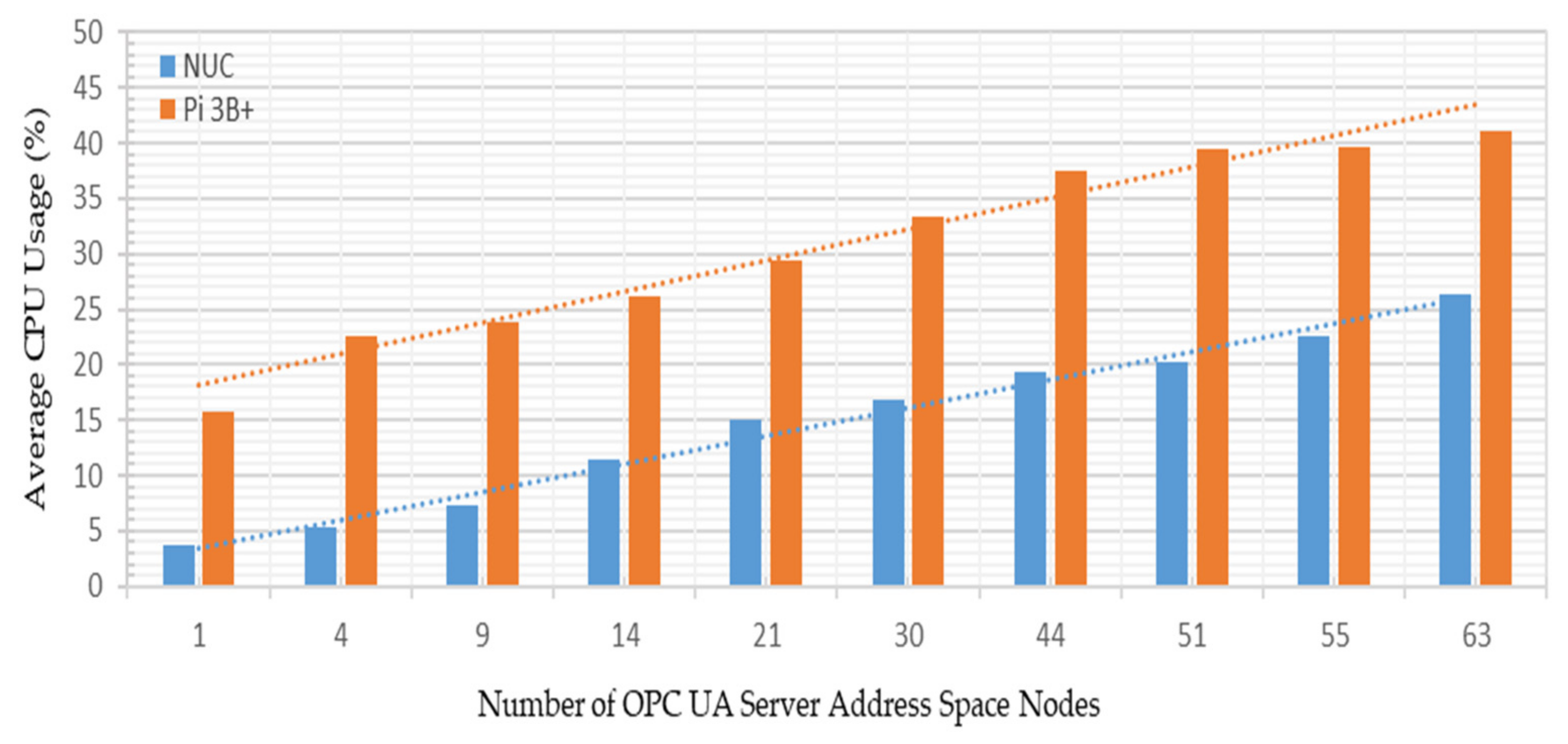Sensors 22 01952 g020 550
