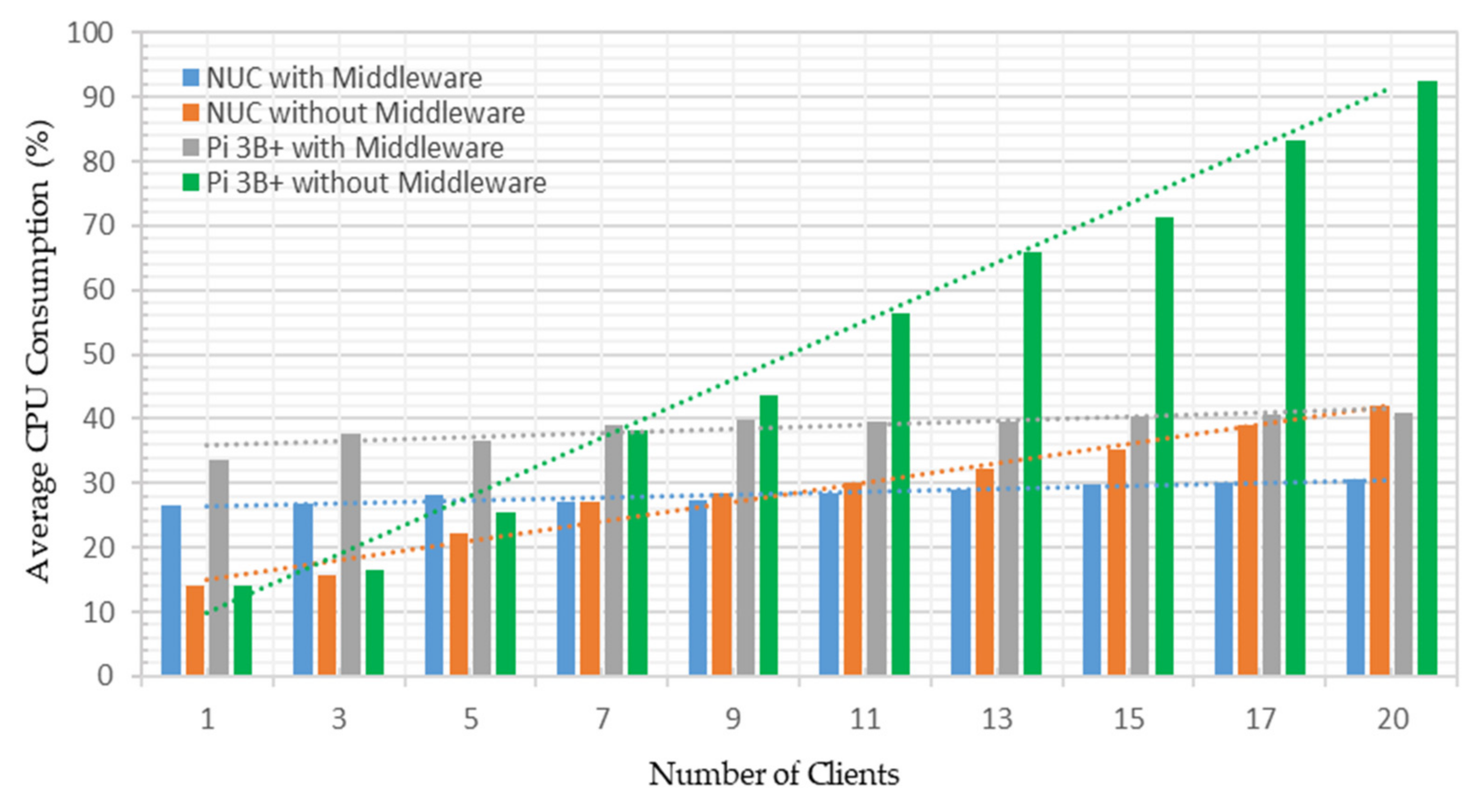 Sensors 22 01952 g021 550