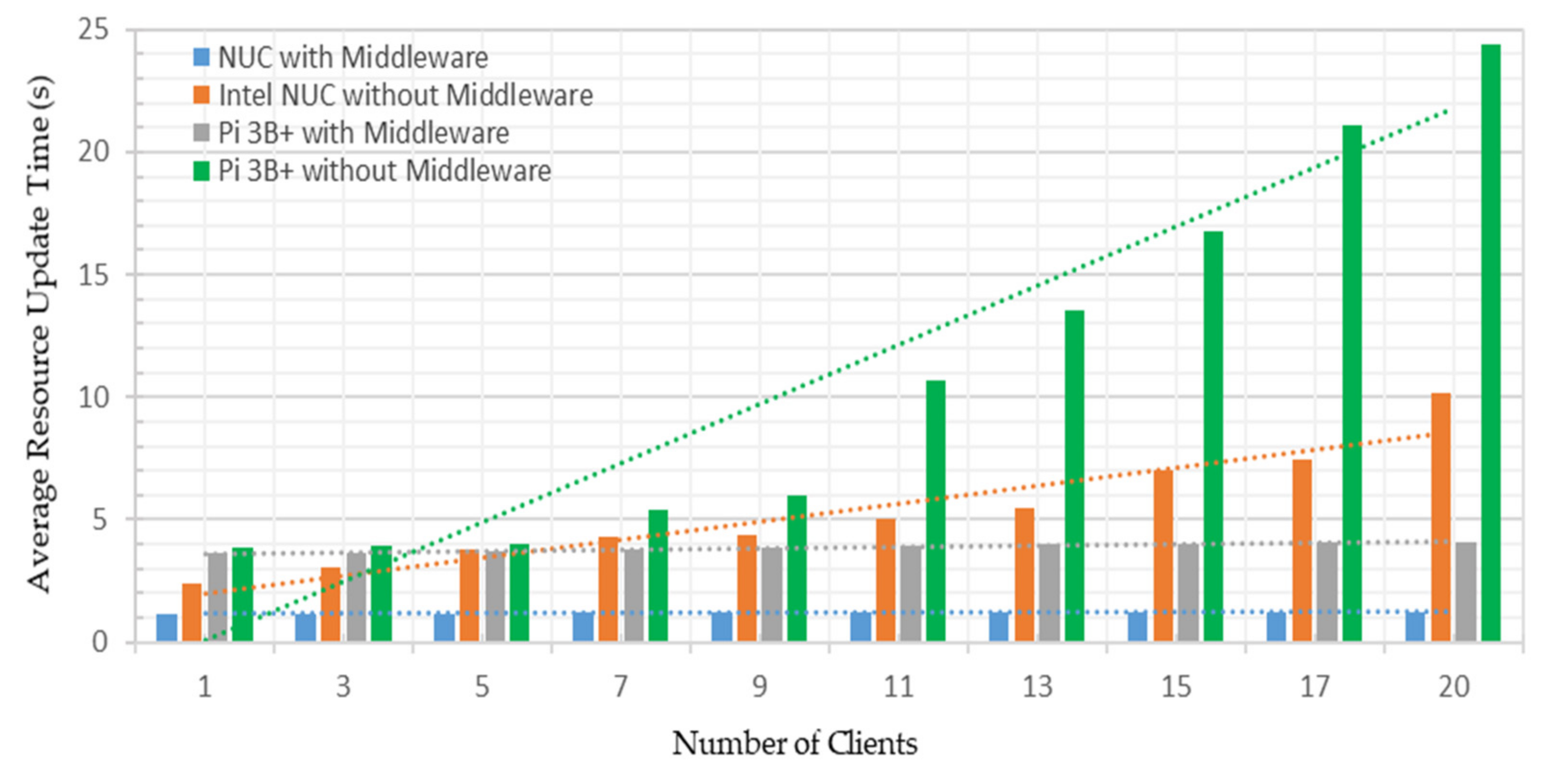 Sensors 22 01952 g022 550