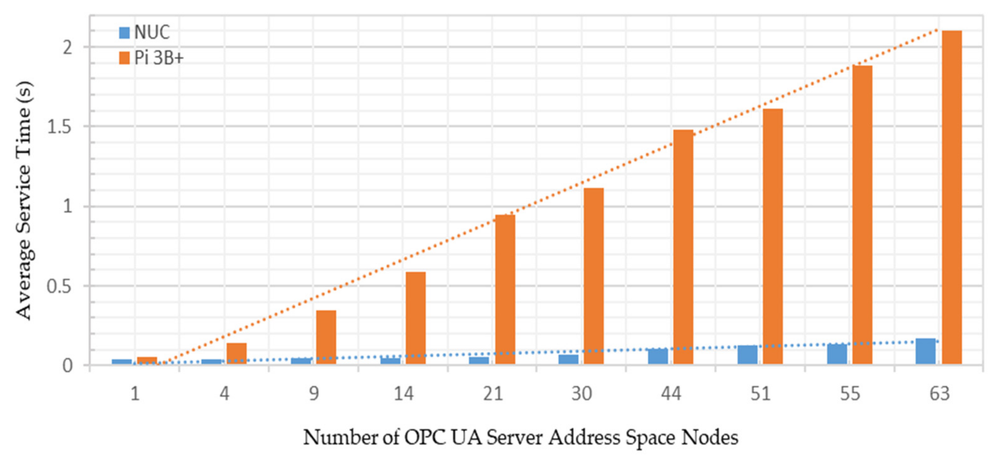 Sensors 22 01952 g023 550