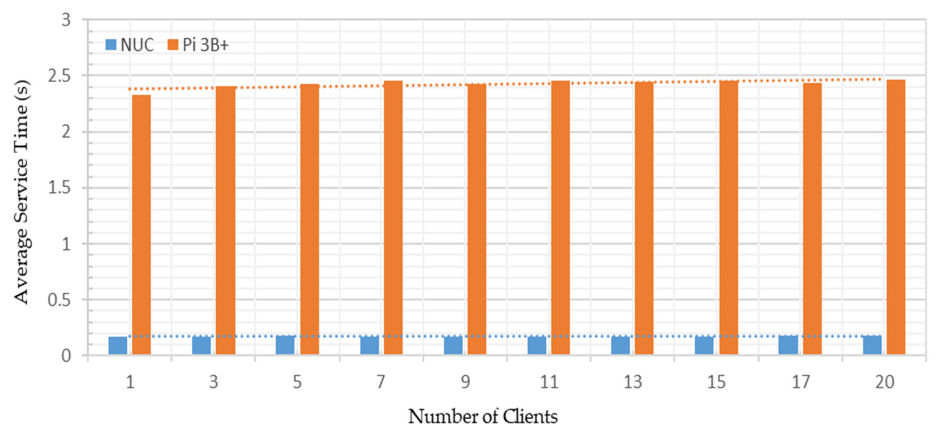 Sensors 22 01952 g024 550