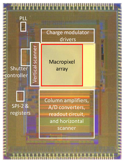 Sensors | Special Issue : Recent Advances in CMOS Image Sensor