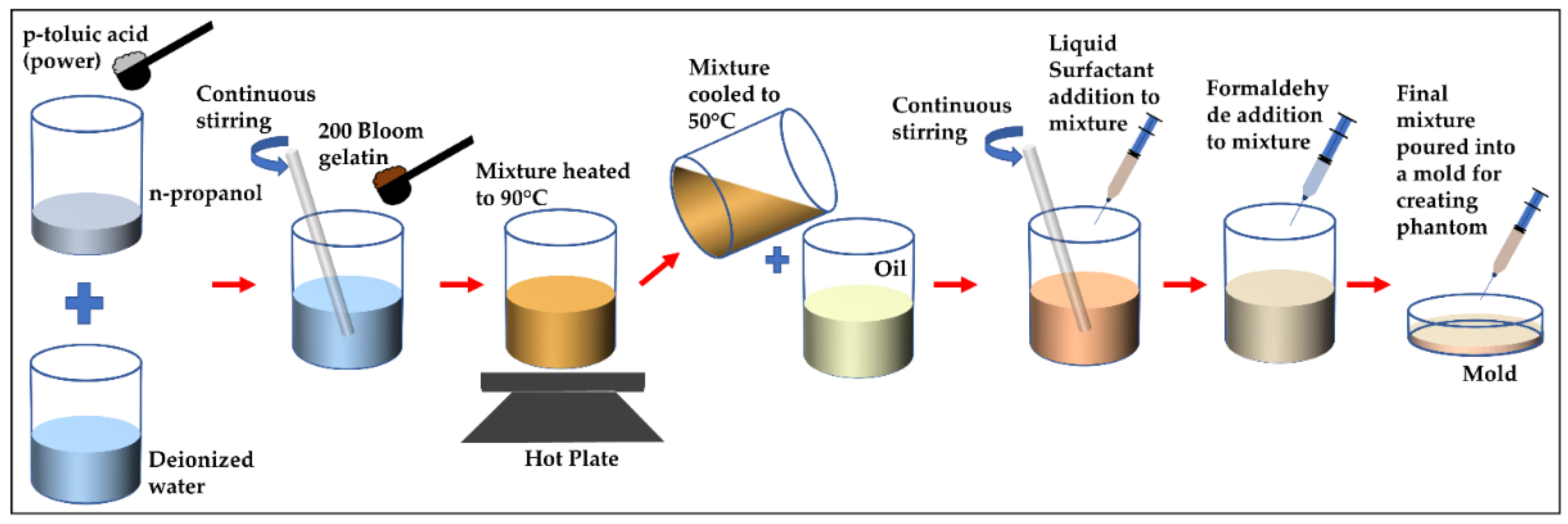 Sensors 22 01955 g001 Sensors 22 01955 g001