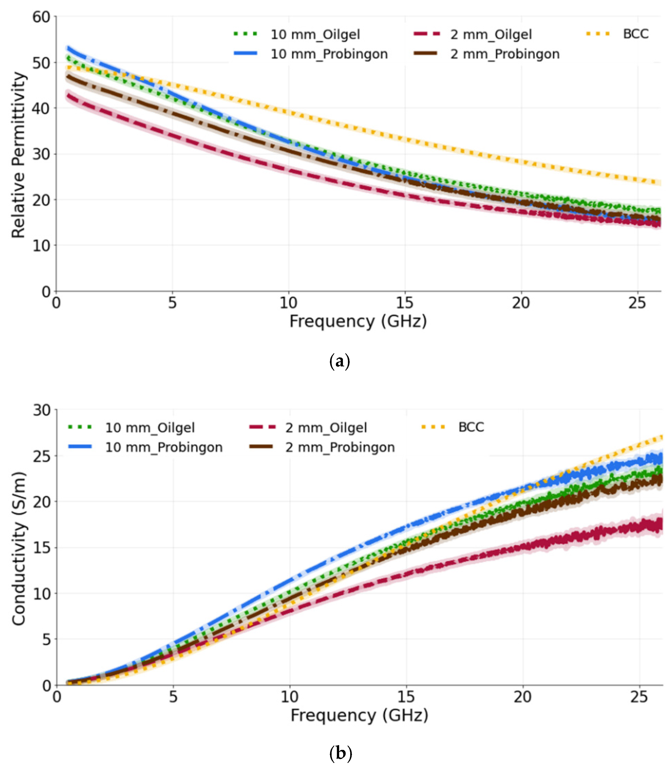 Sensors 22 01955 g009 Sensors 22 01955 g009