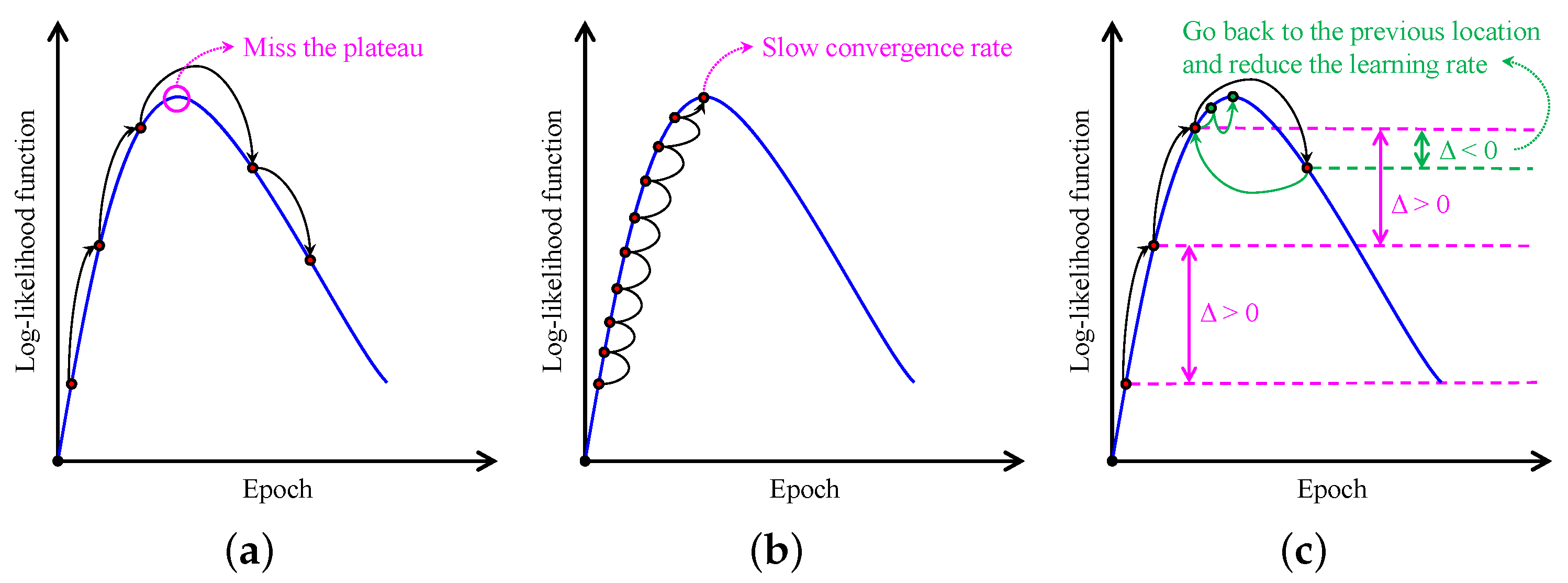 Sensors 22 01957 g005 550