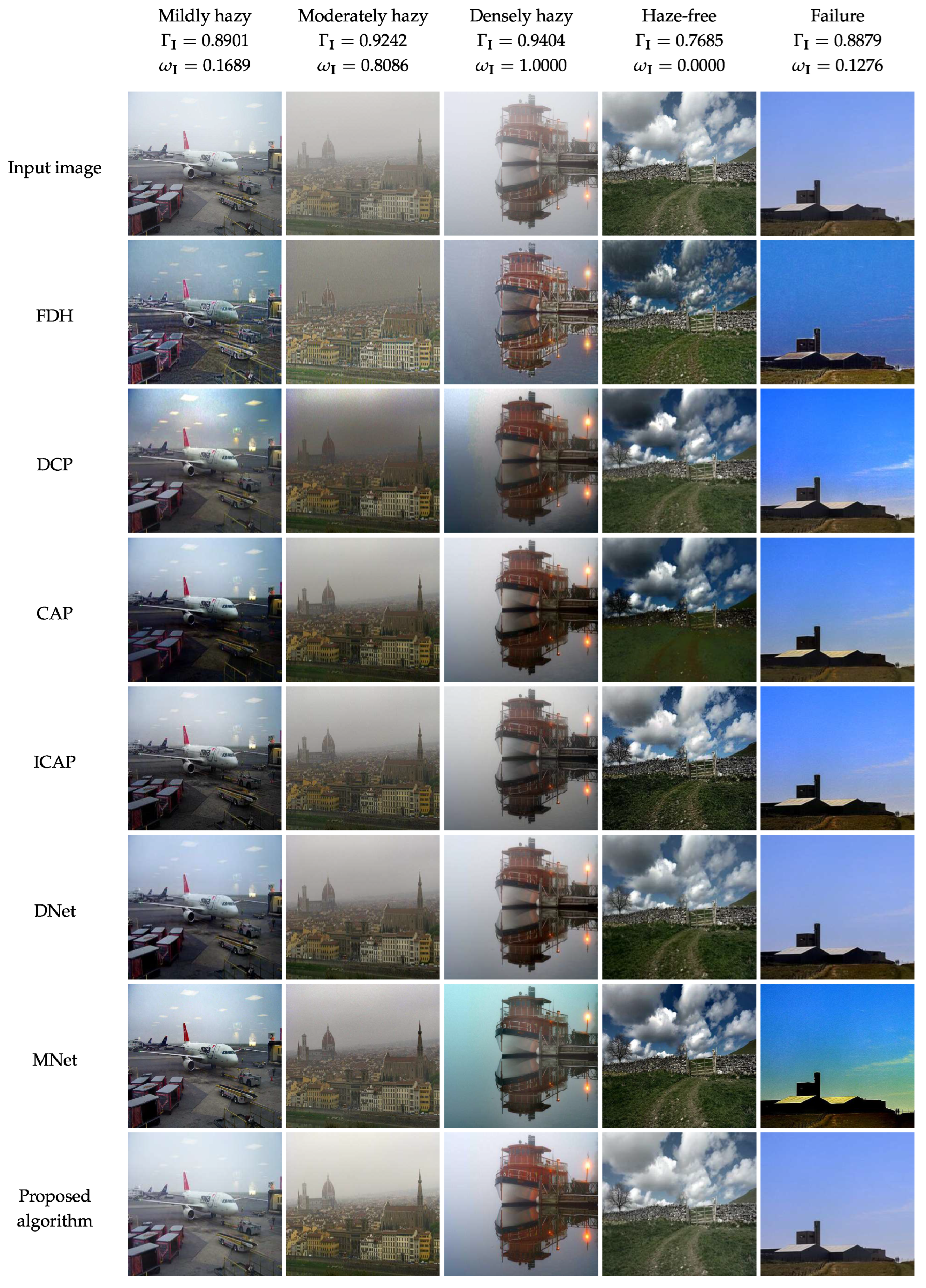 Sensors 22 01957 g010 550